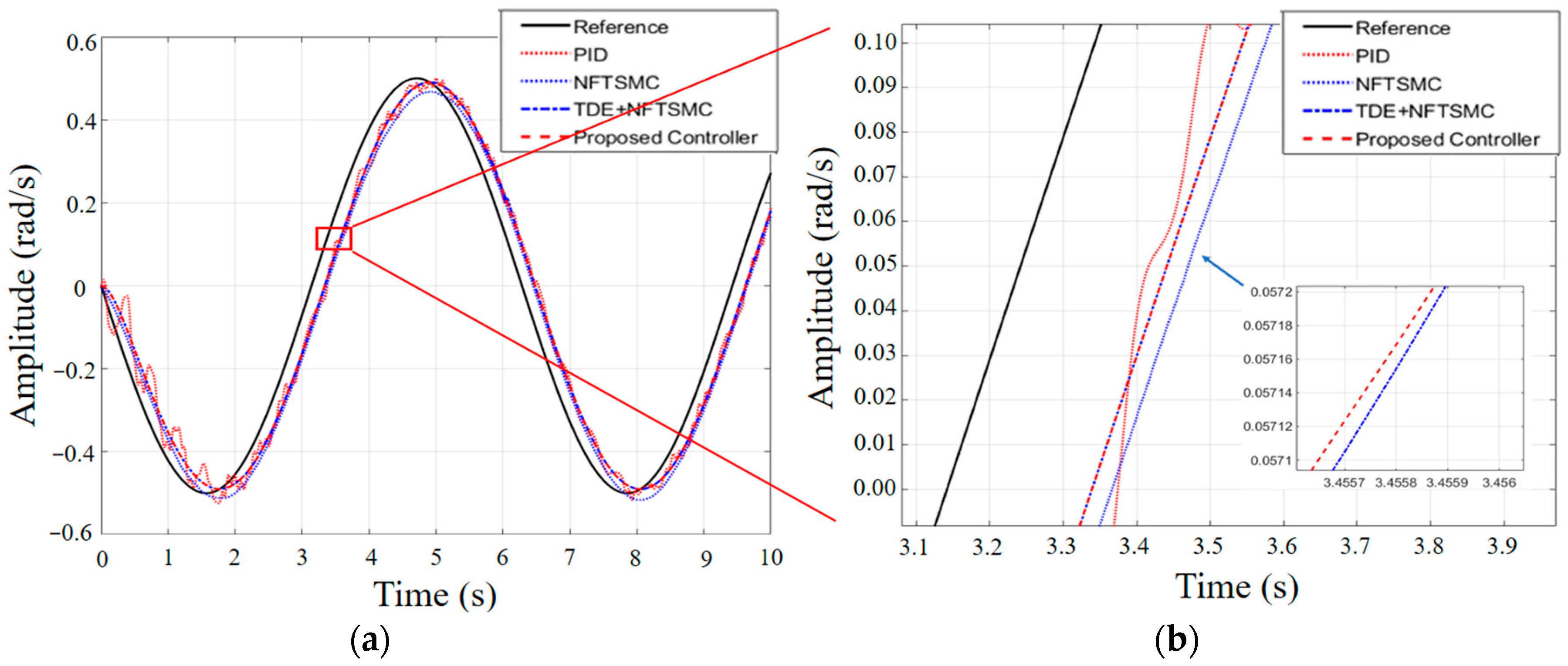Applsci 12 09605 g012 550