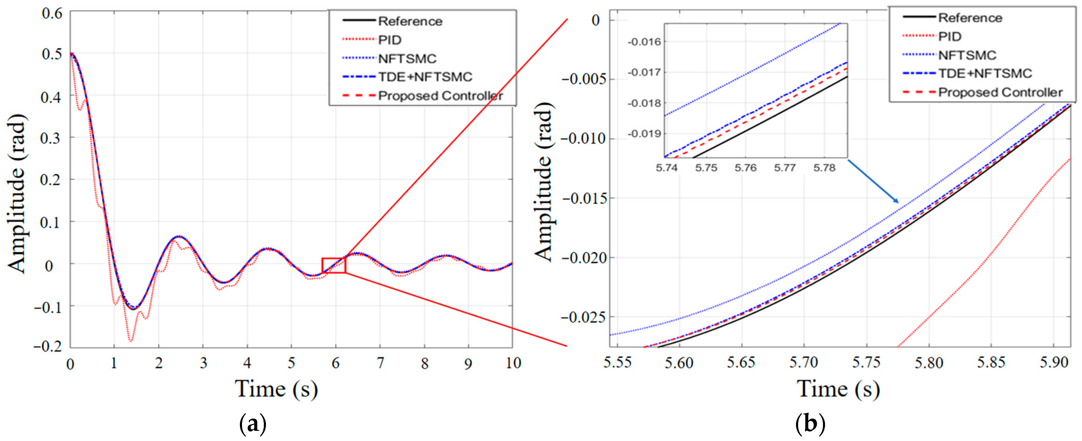 Applsci 12 09605 g013 550