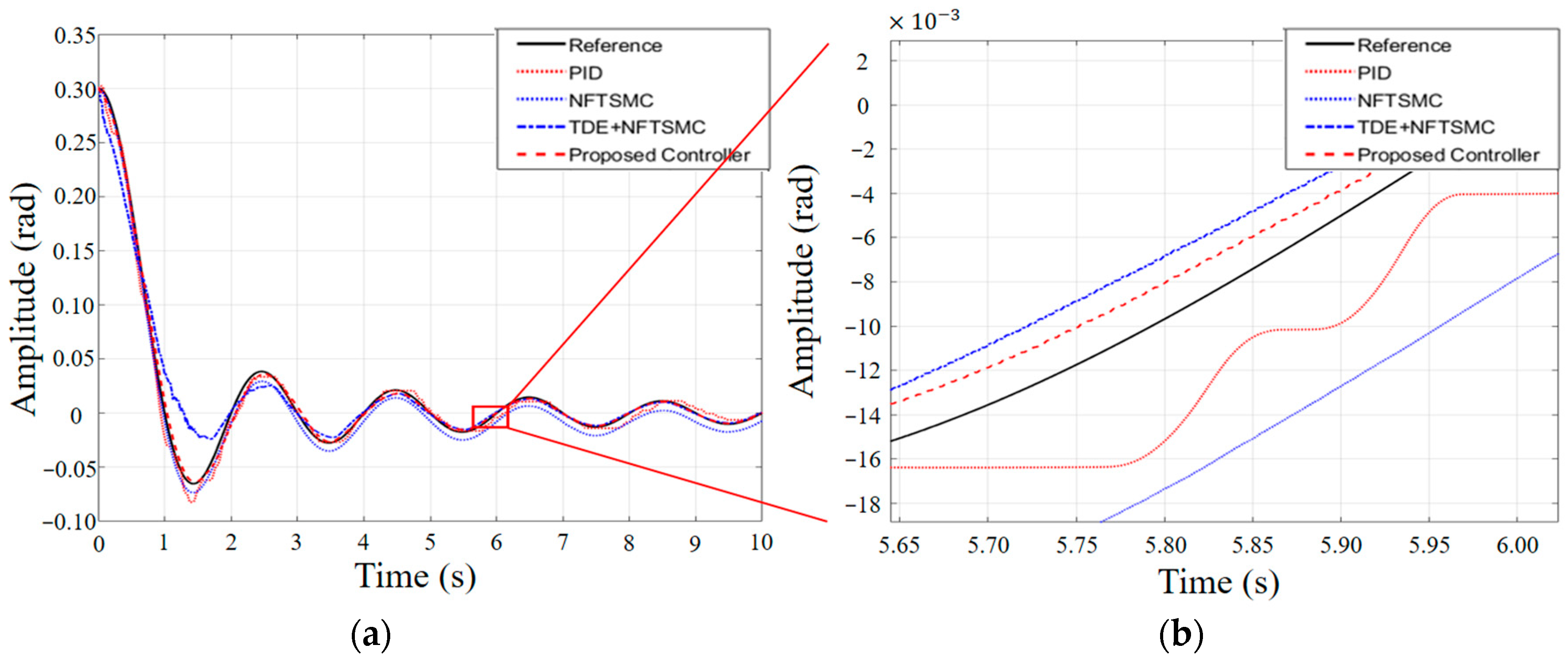 Applsci 12 09605 g014 550