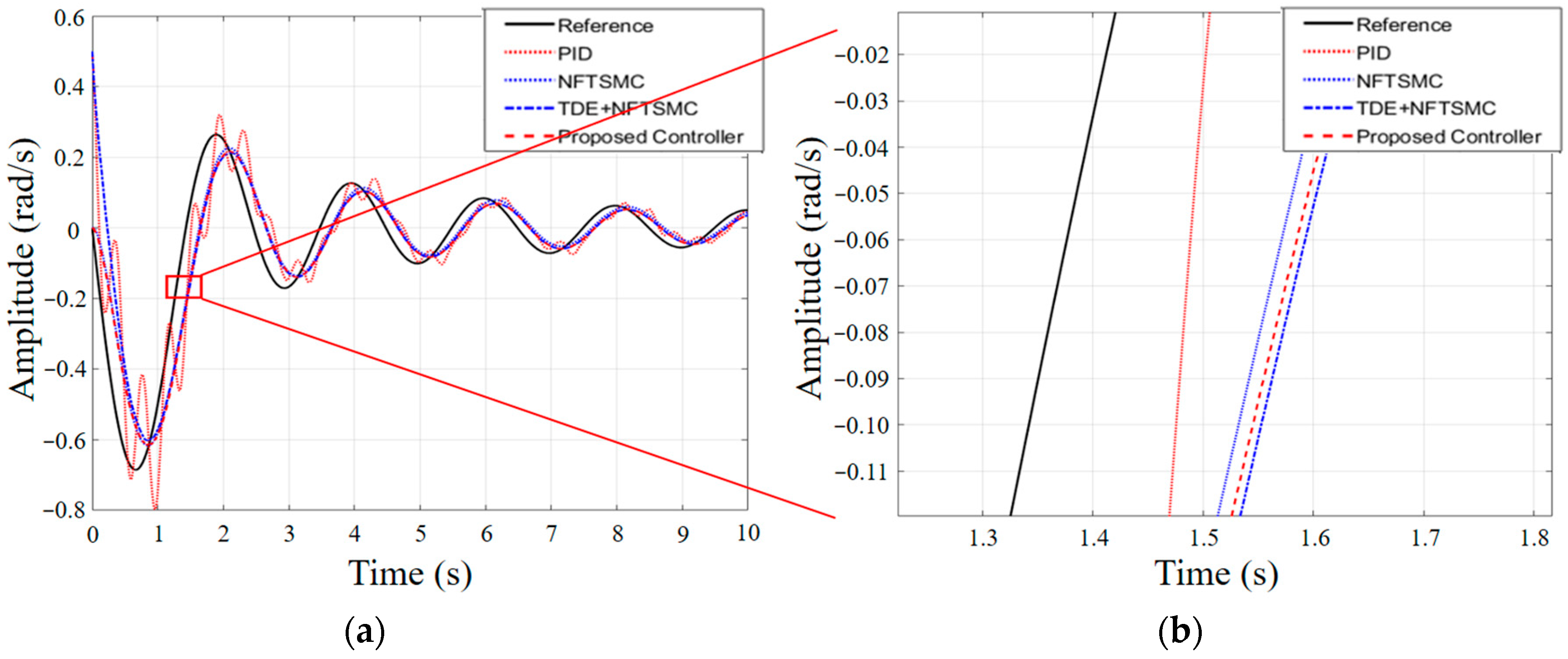 Applsci 12 09605 g015 550