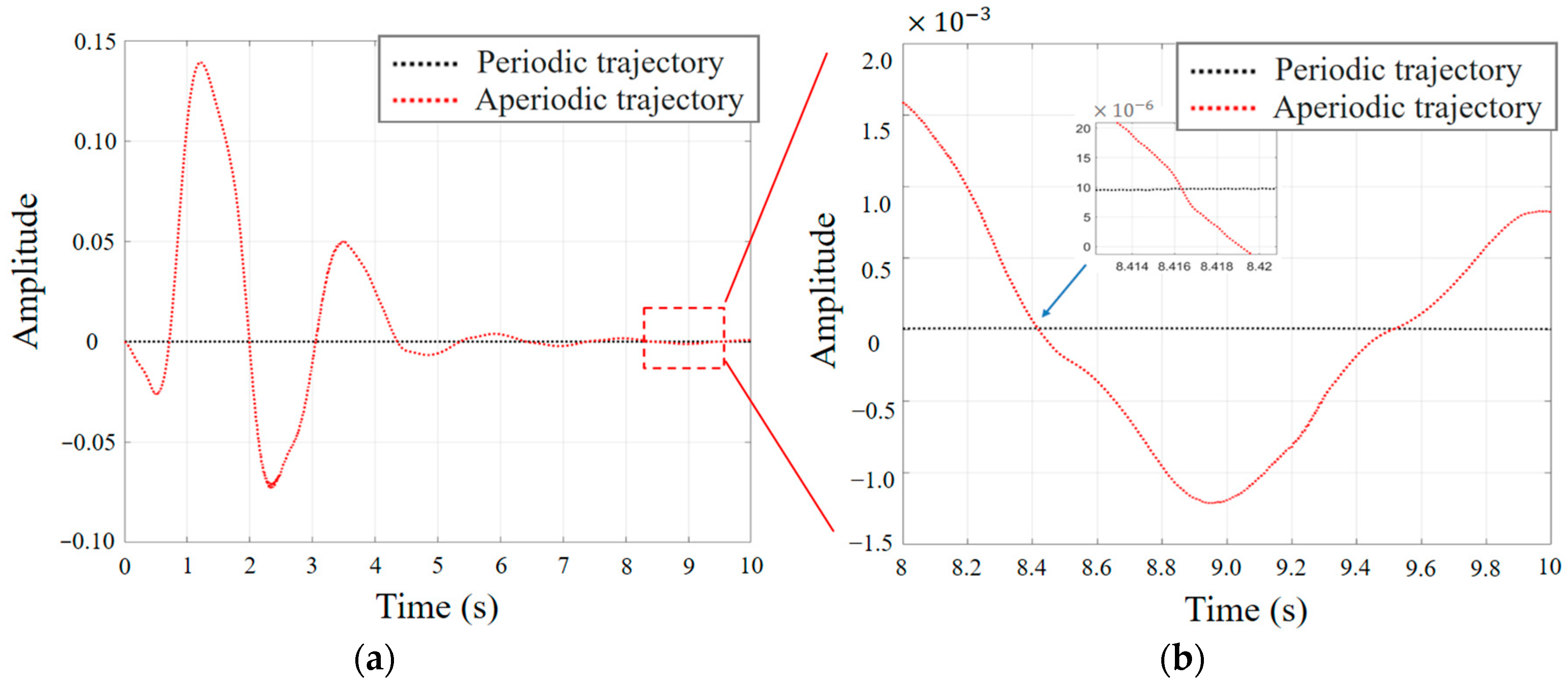 Applsci 12 09605 g017 550