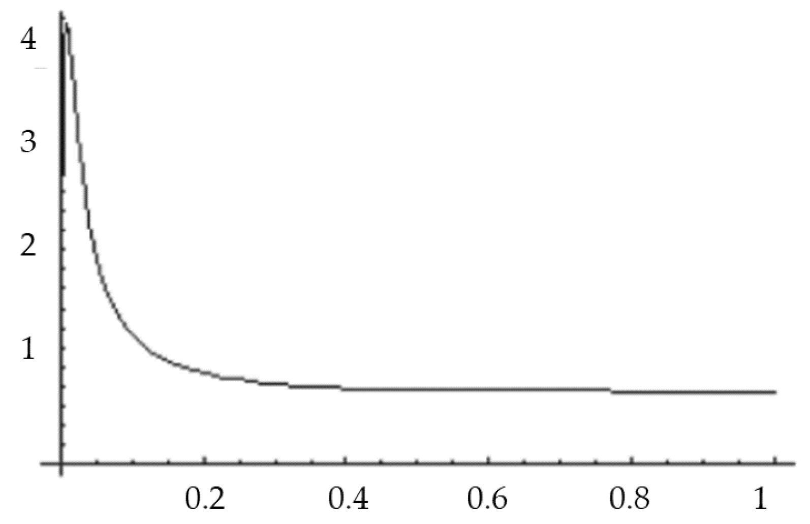 Applsci 12 09608 g004