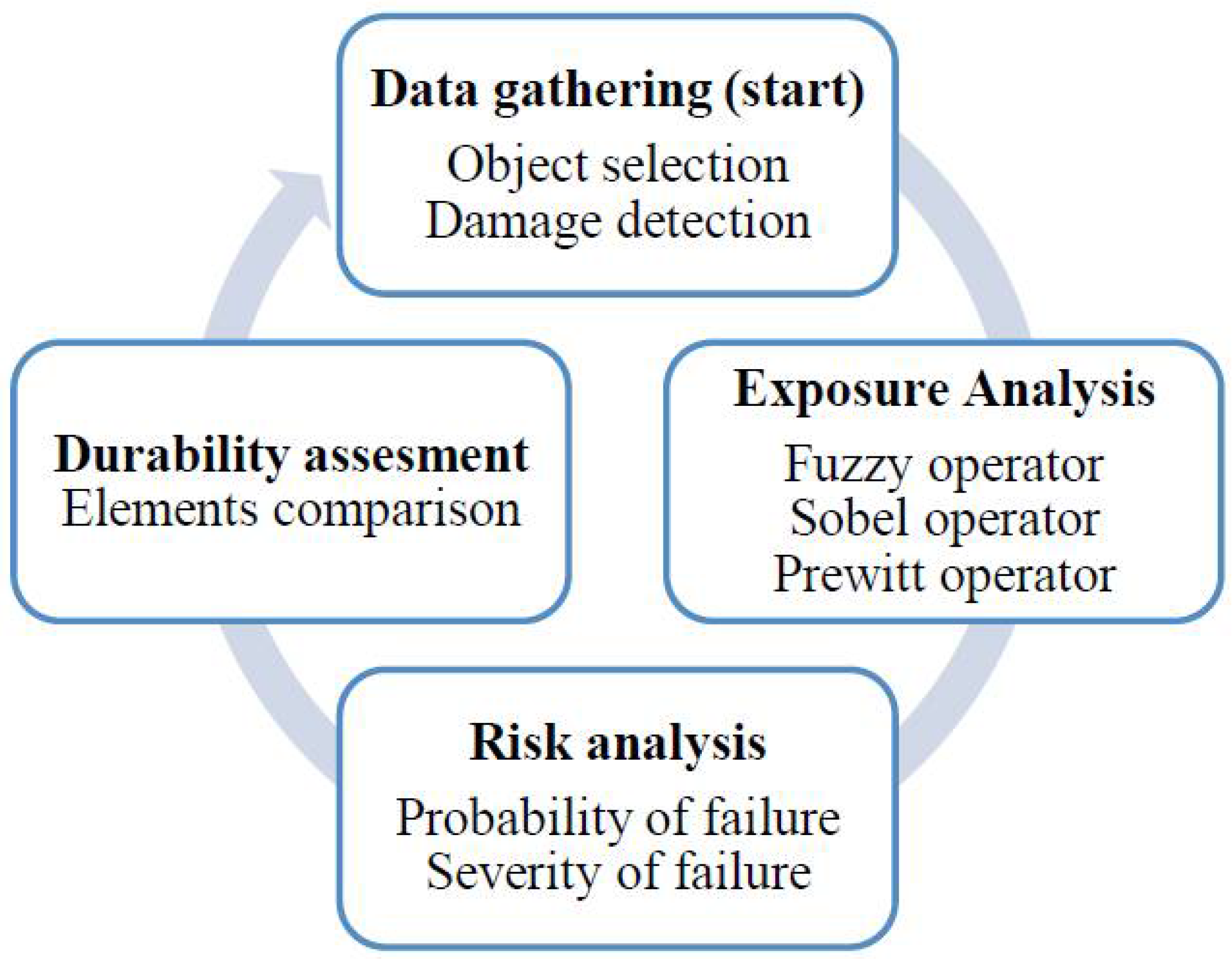 Applsci 12 09609 g003 Applsci 12 09609 g003