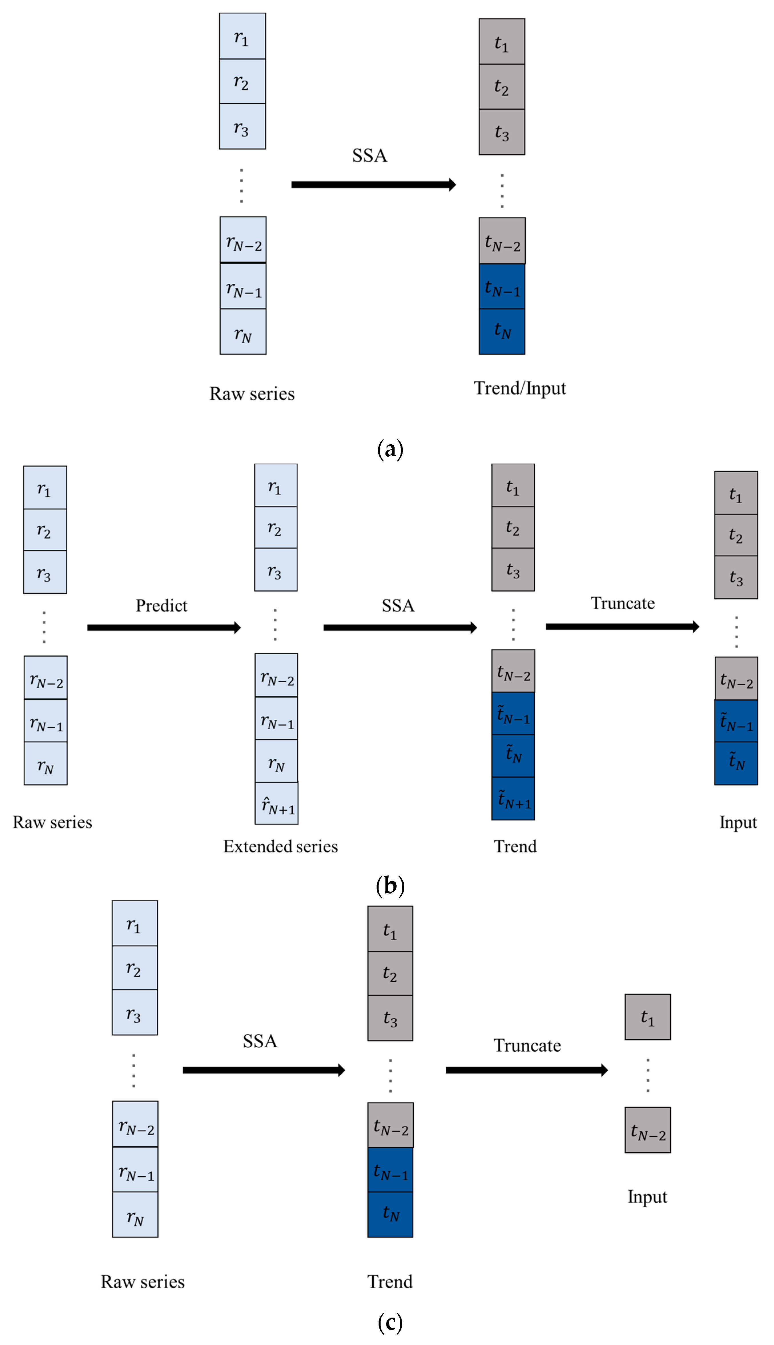 Applsci 12 09610 g002 550