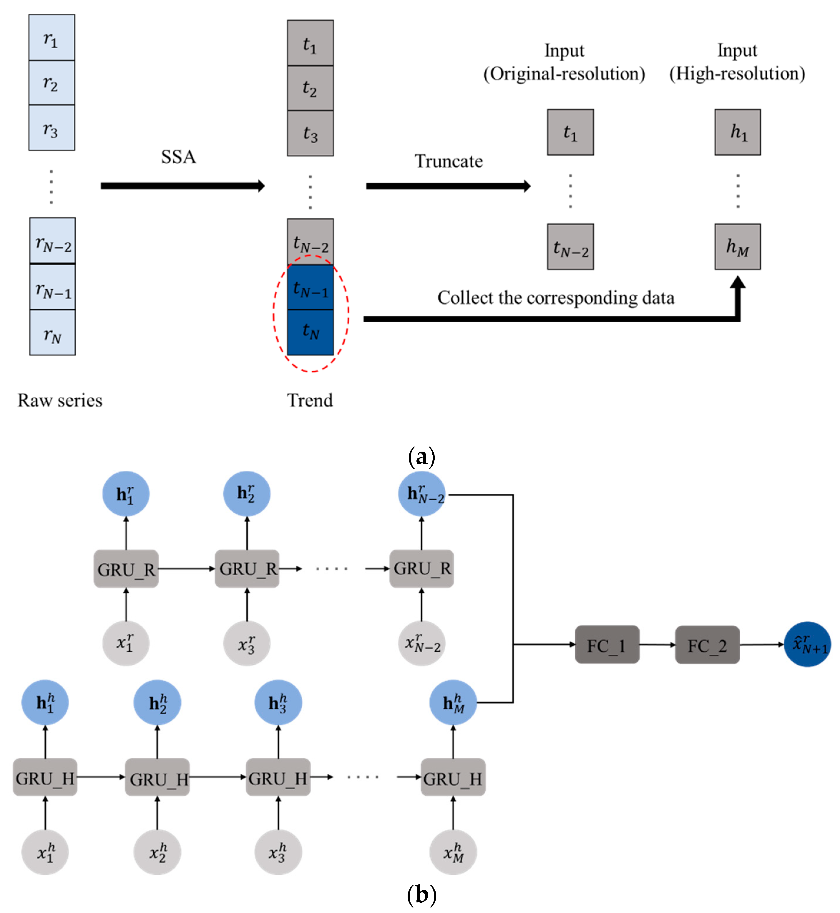 Applsci 12 09610 g003 550