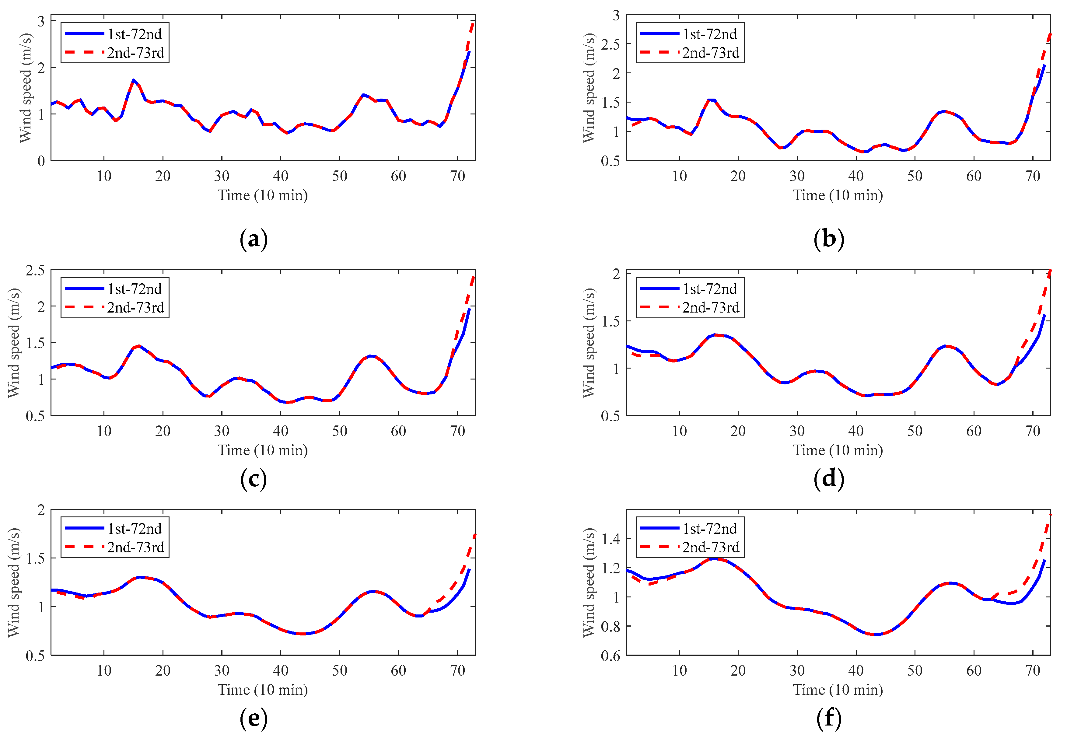 Applsci 12 09610 g008 550