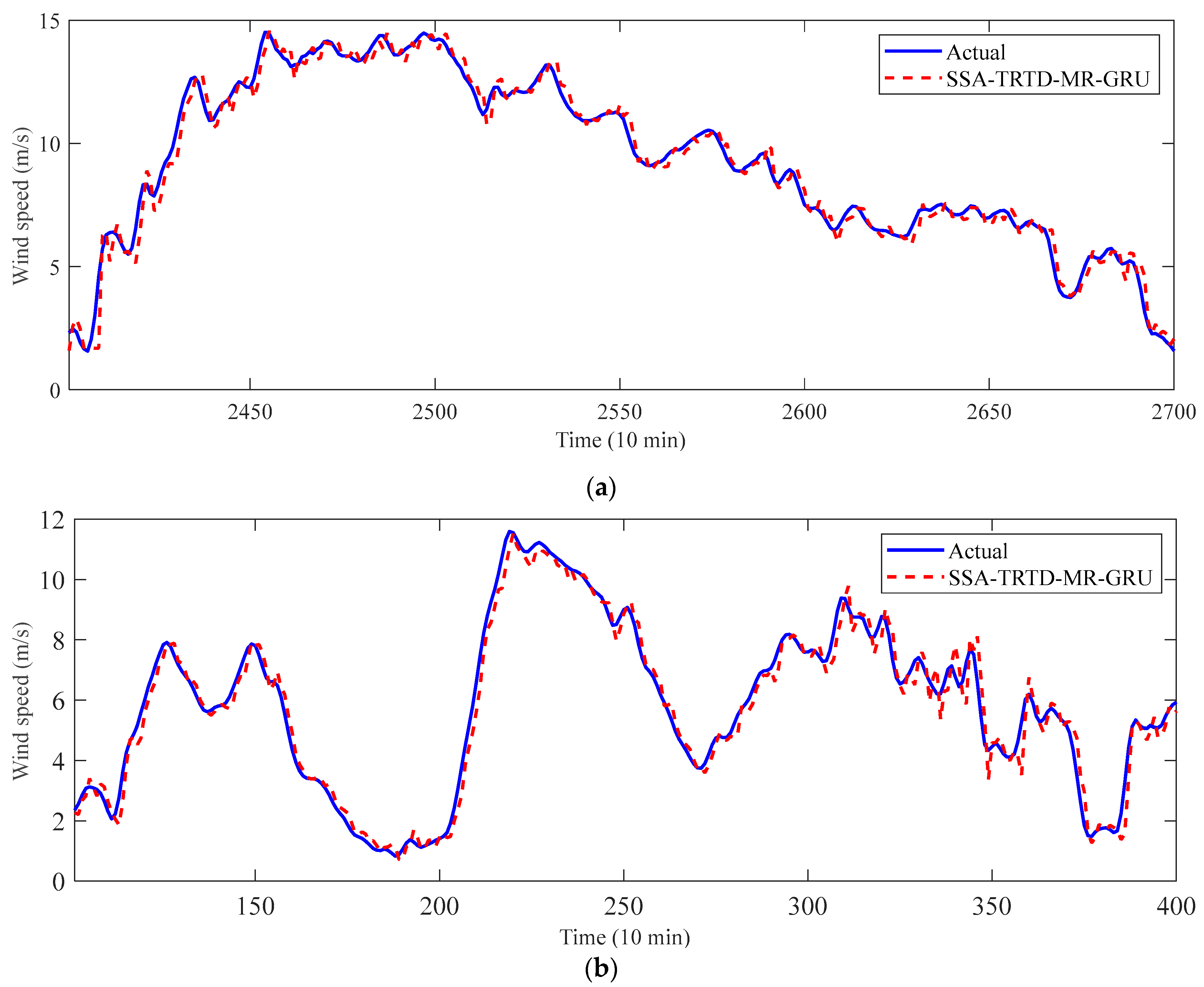 Applsci 12 09610 g009 550