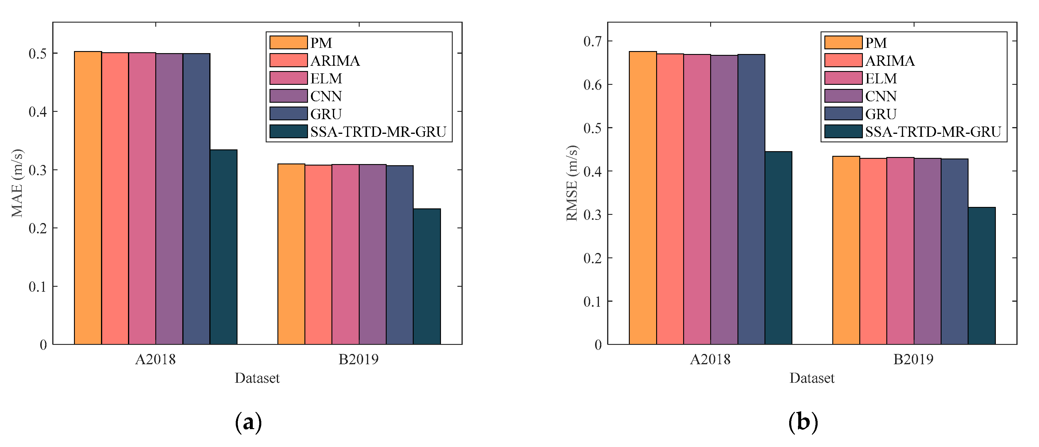 Applsci 12 09610 g010 550
