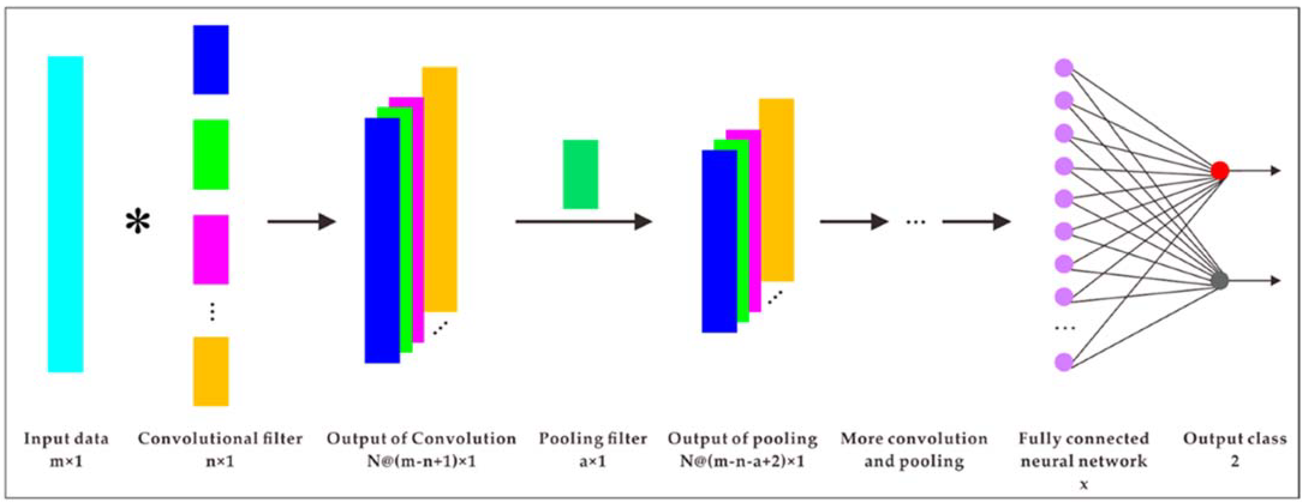 Applsci 12 09611 g006