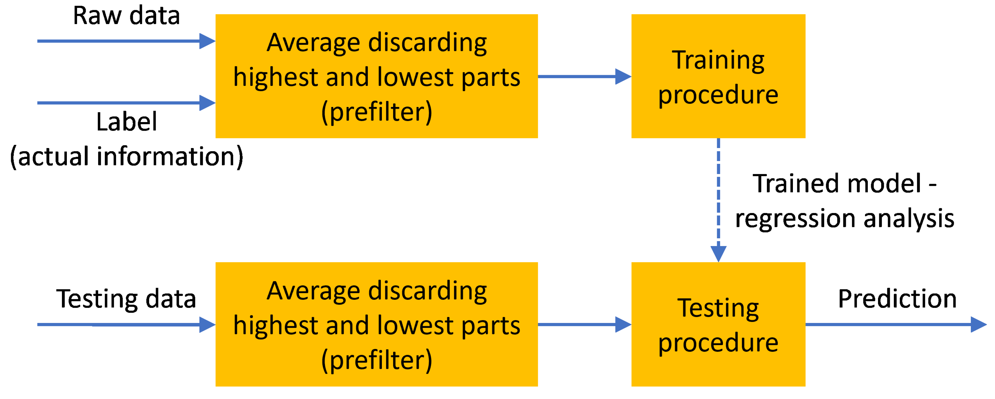 Applsci 12 09614 g002 550