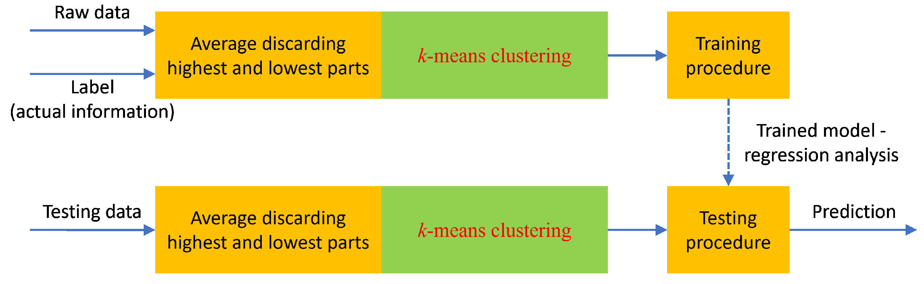 Applsci 12 09614 g003 550