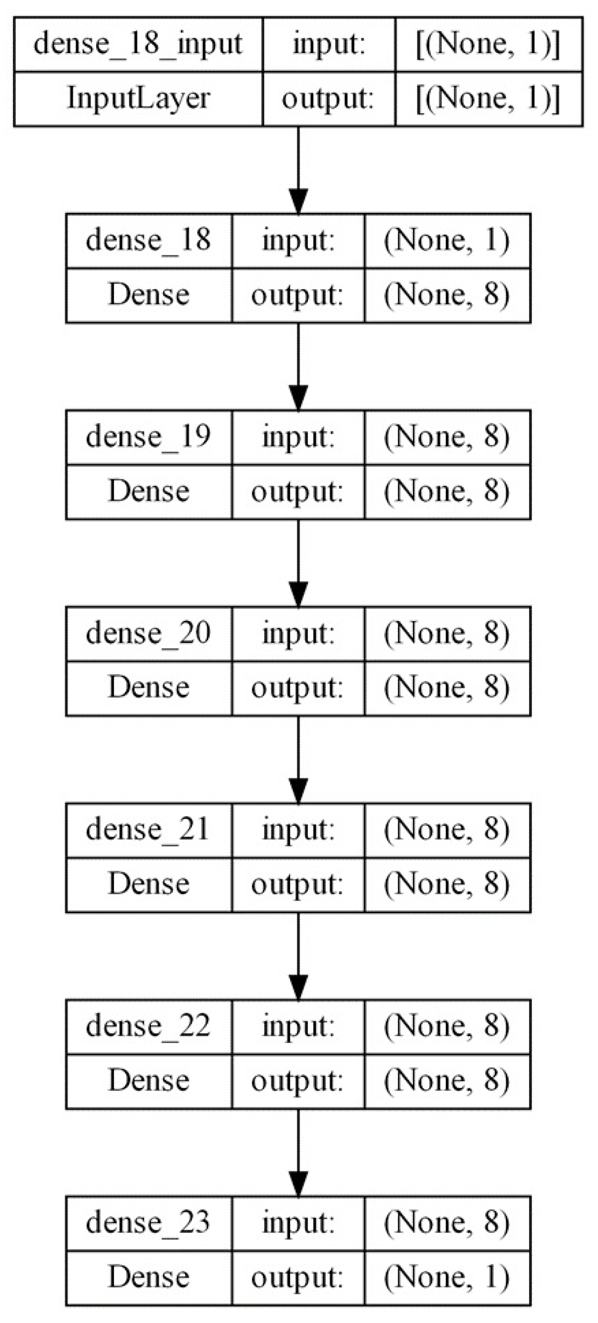 Applsci 12 09614 g007 550