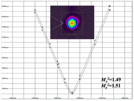 Compact 15 mJ Fiber–Solid Hybrid Hundred-Picosecond Laser