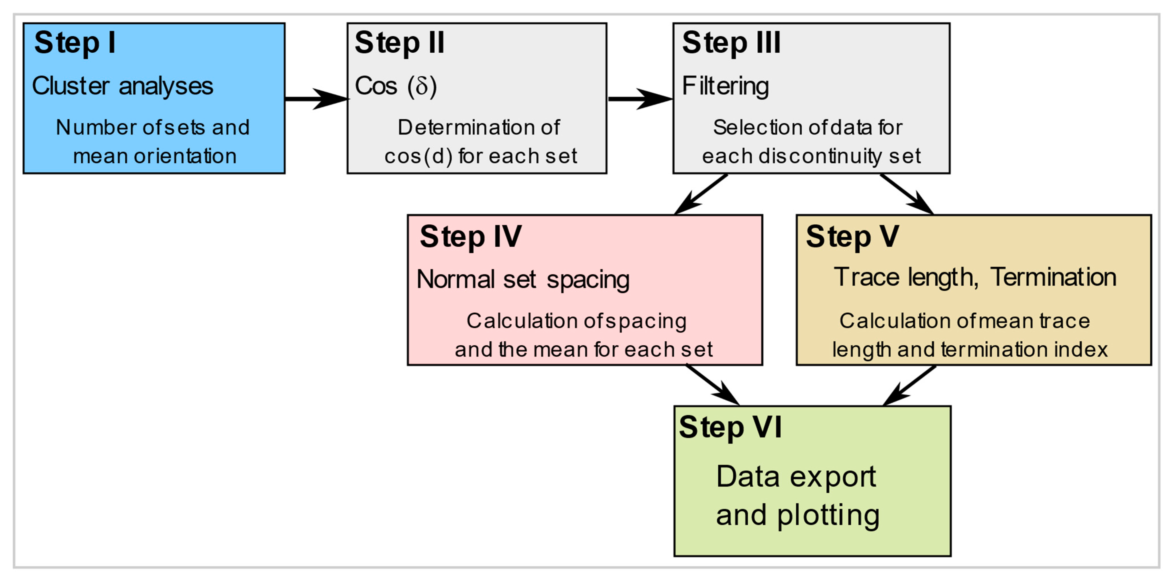 Applsci 12 09622 g002 550