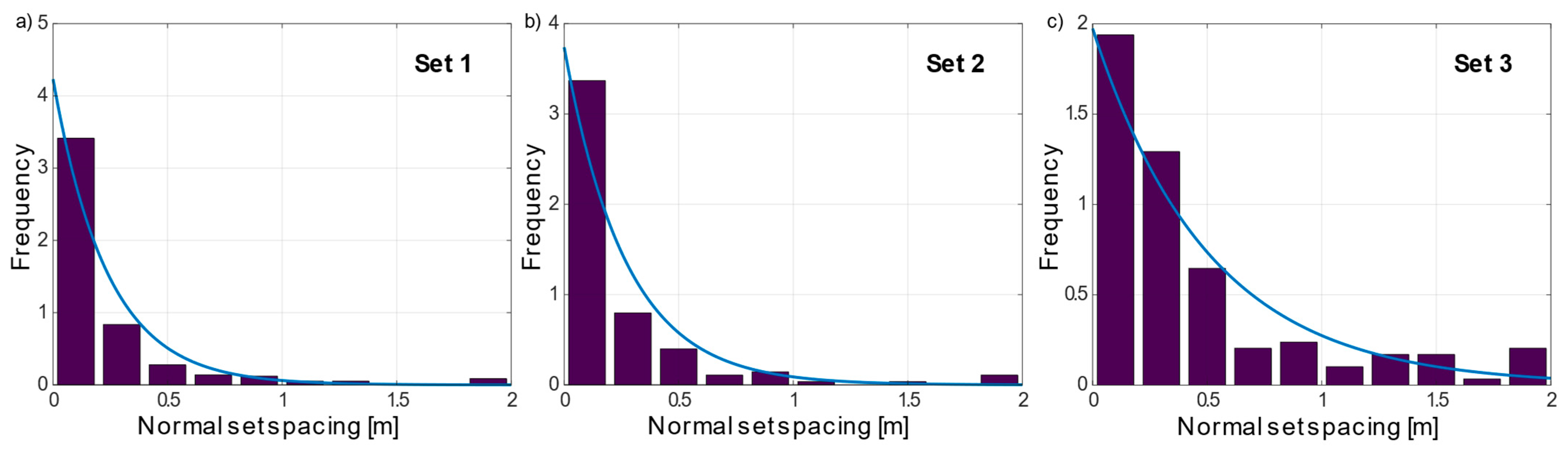 Applsci 12 09622 g005 550