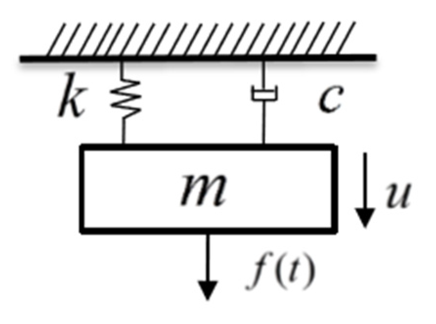 Applsci 12 09623 g001