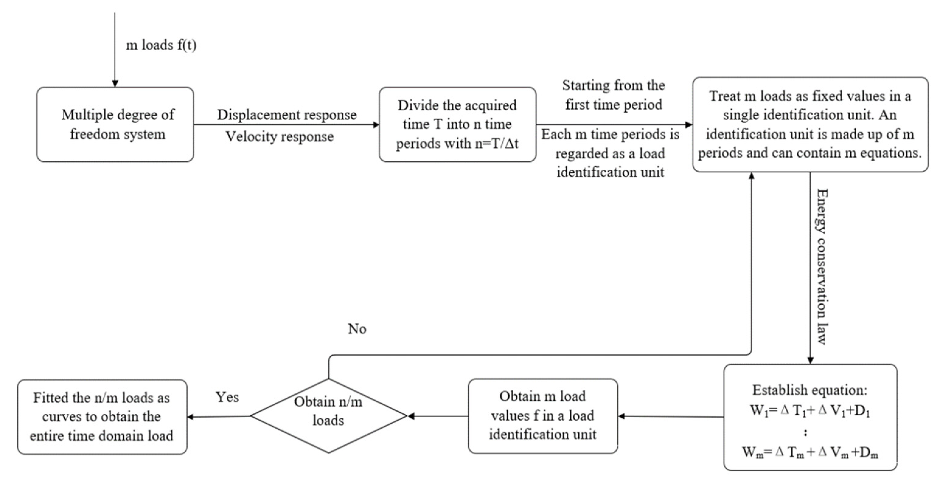 Applsci 12 09623 g004