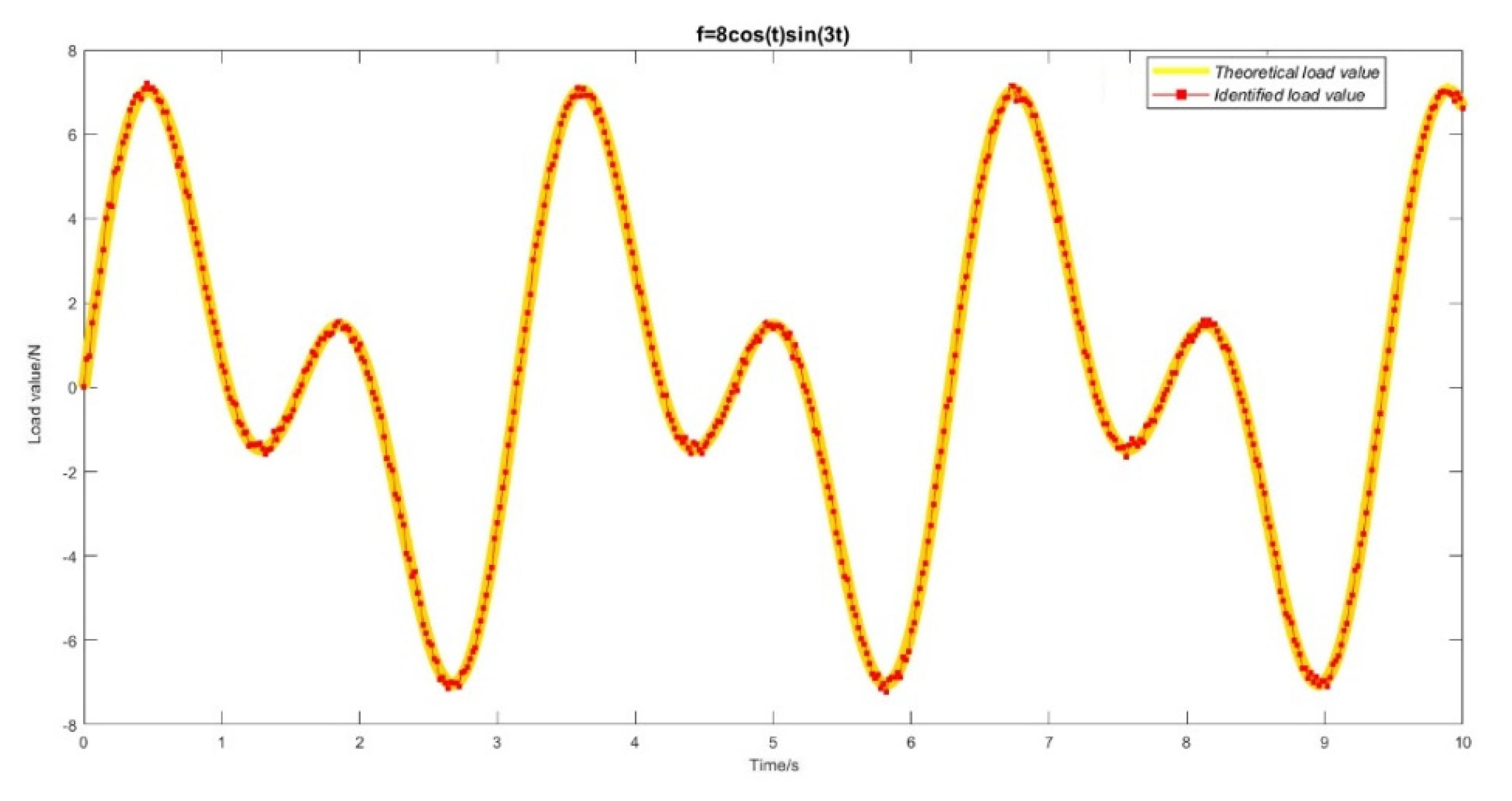 Applsci 12 09623 g007