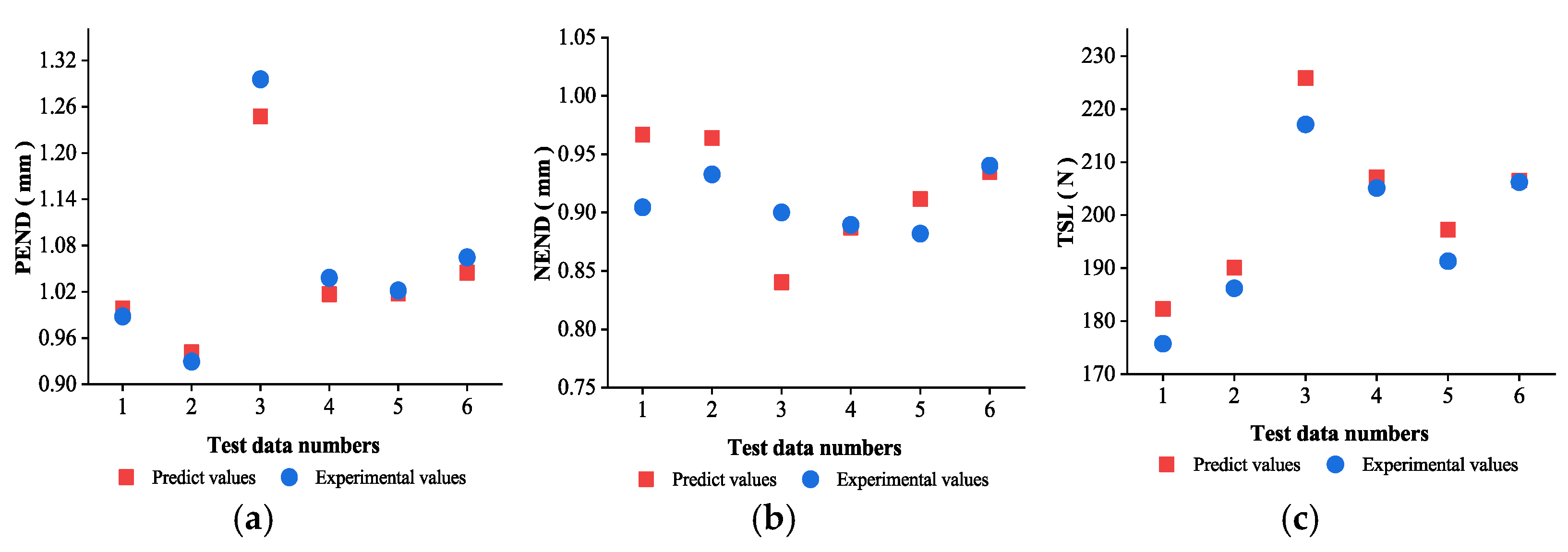 Applsci 12 09625 g007
