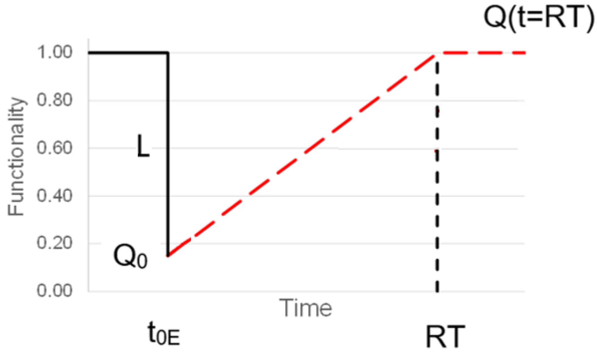 Applsci 12 09626 g003