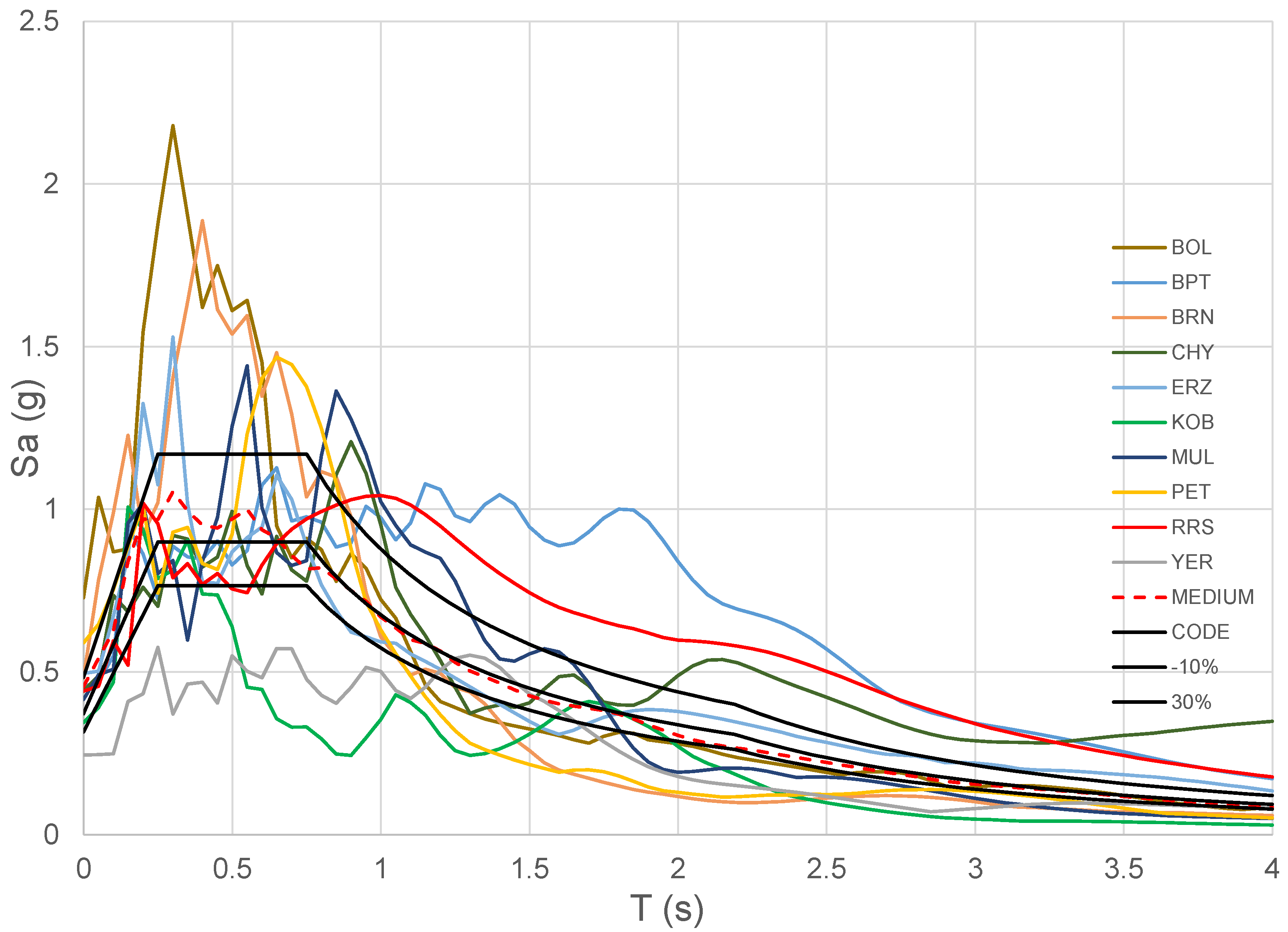 Applsci 12 09626 g004