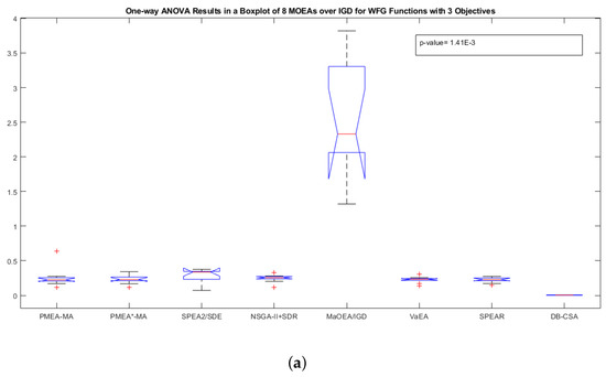 A Distributed Bi-Behaviors Crow Search Algorithm for Dynamic