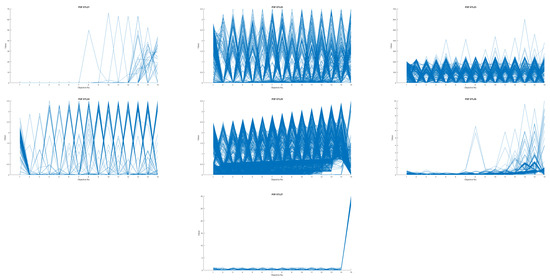 【残りわずか】 A Distributed Bi-Behaviors Crow Search Algorithm for Dynamic アイドル