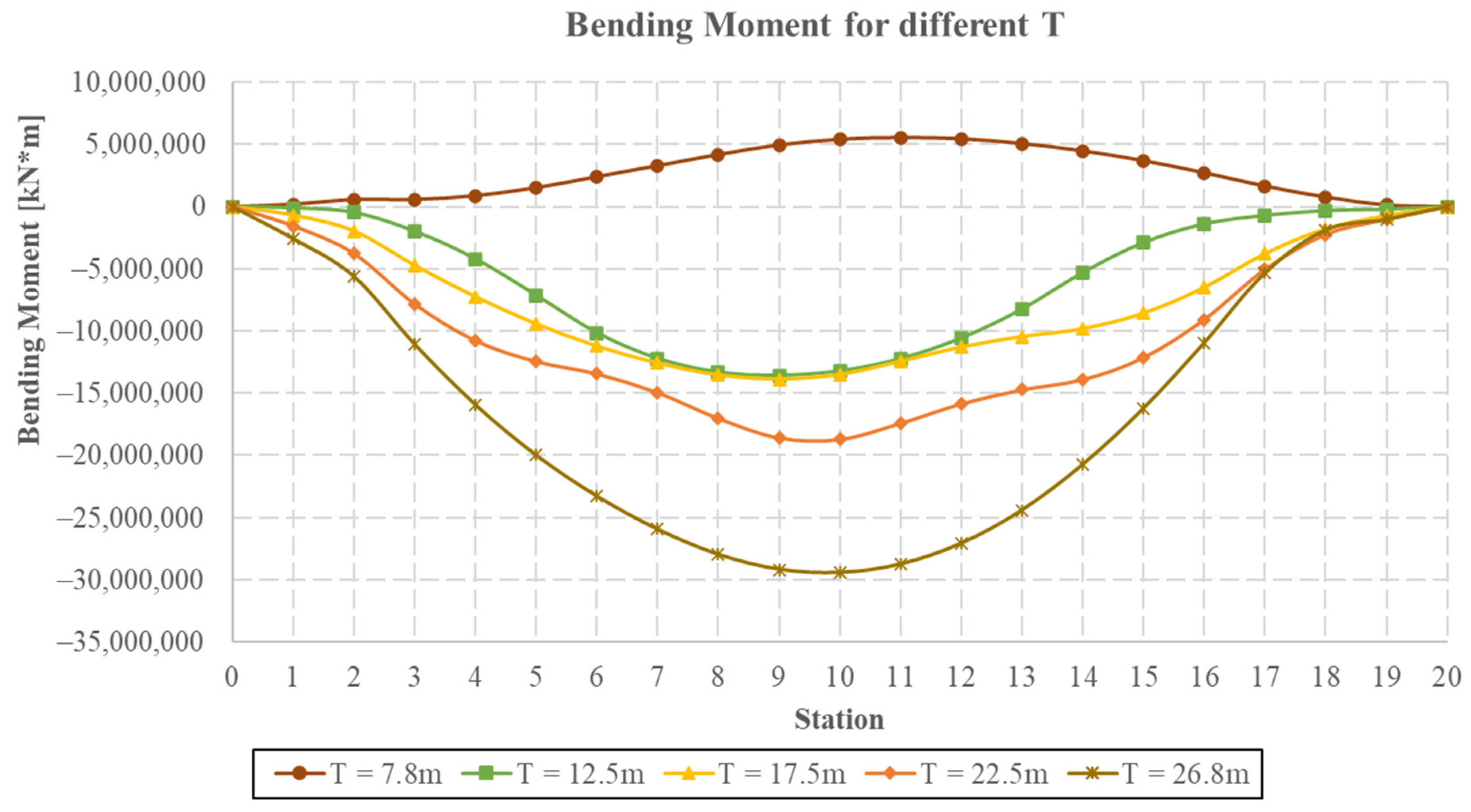 Applsci 12 09628 g003 550