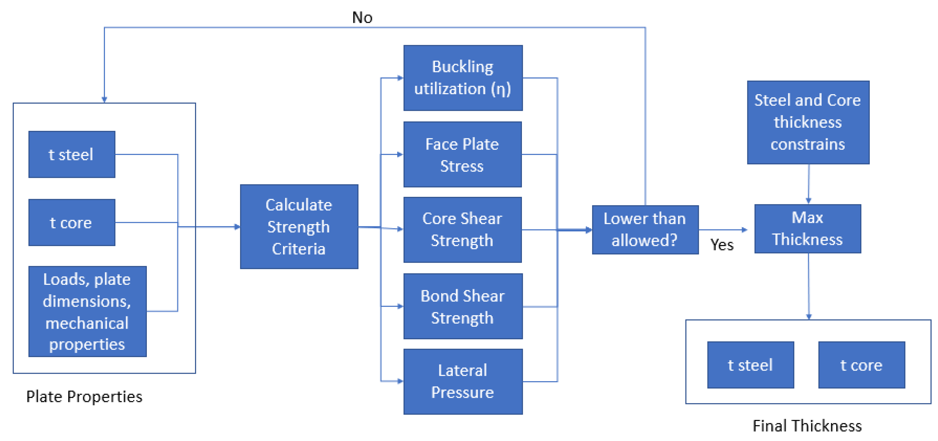 Applsci 12 09628 g006 550