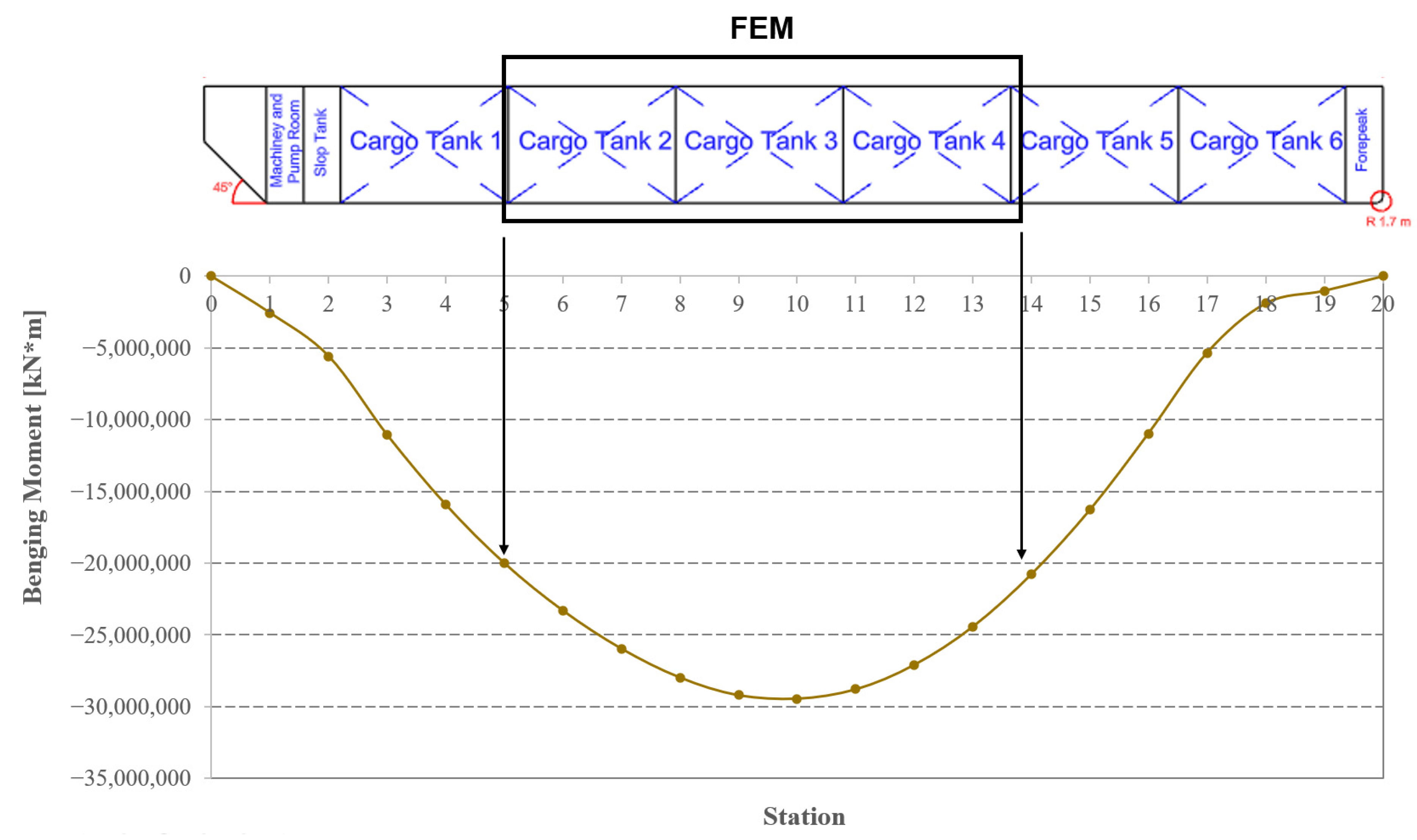 Applsci 12 09628 g008 550