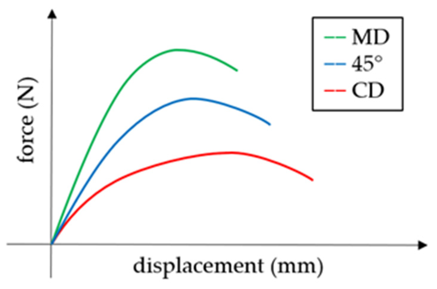 Applsci 12 09632 g001 550