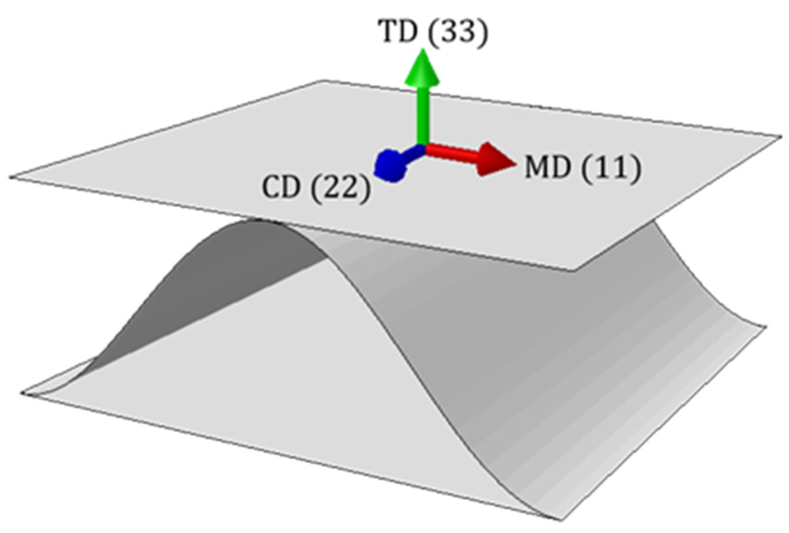 Applsci 12 09632 g002 550