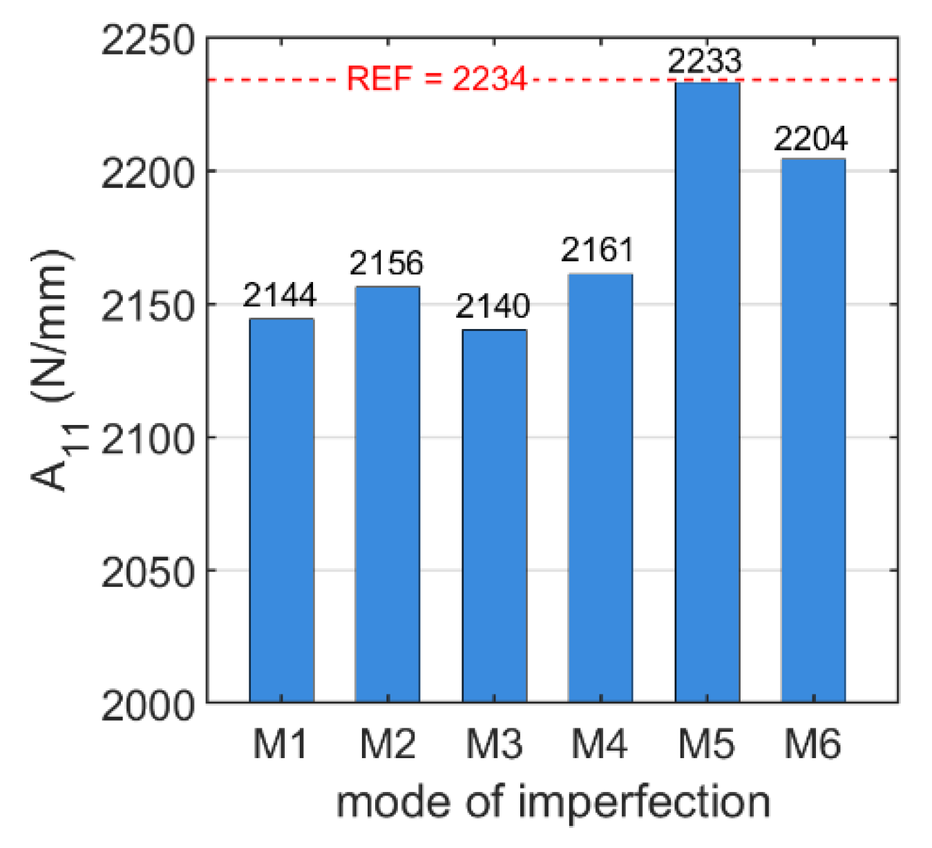 Applsci 12 09632 g005 550
