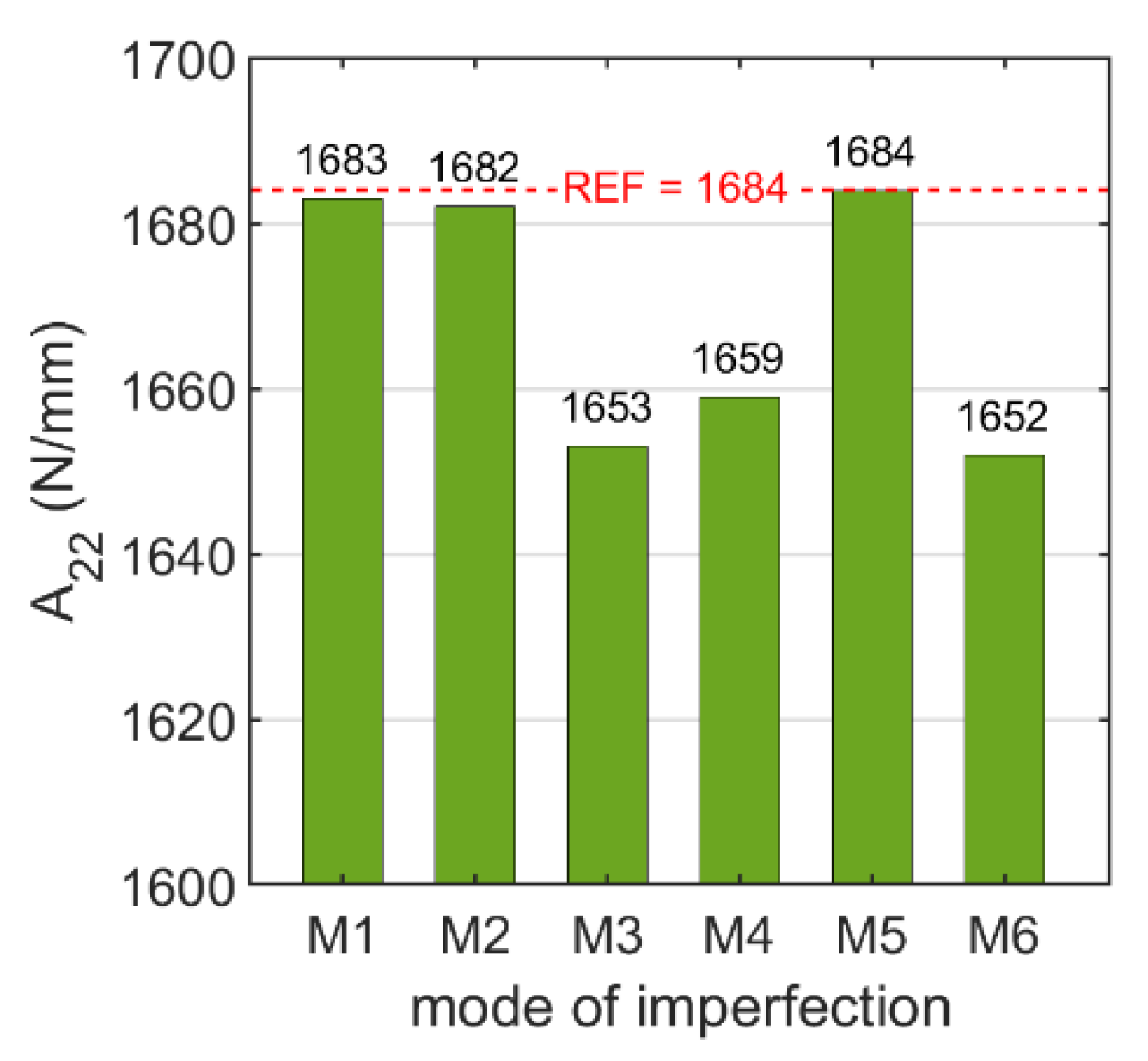 Applsci 12 09632 g006 550