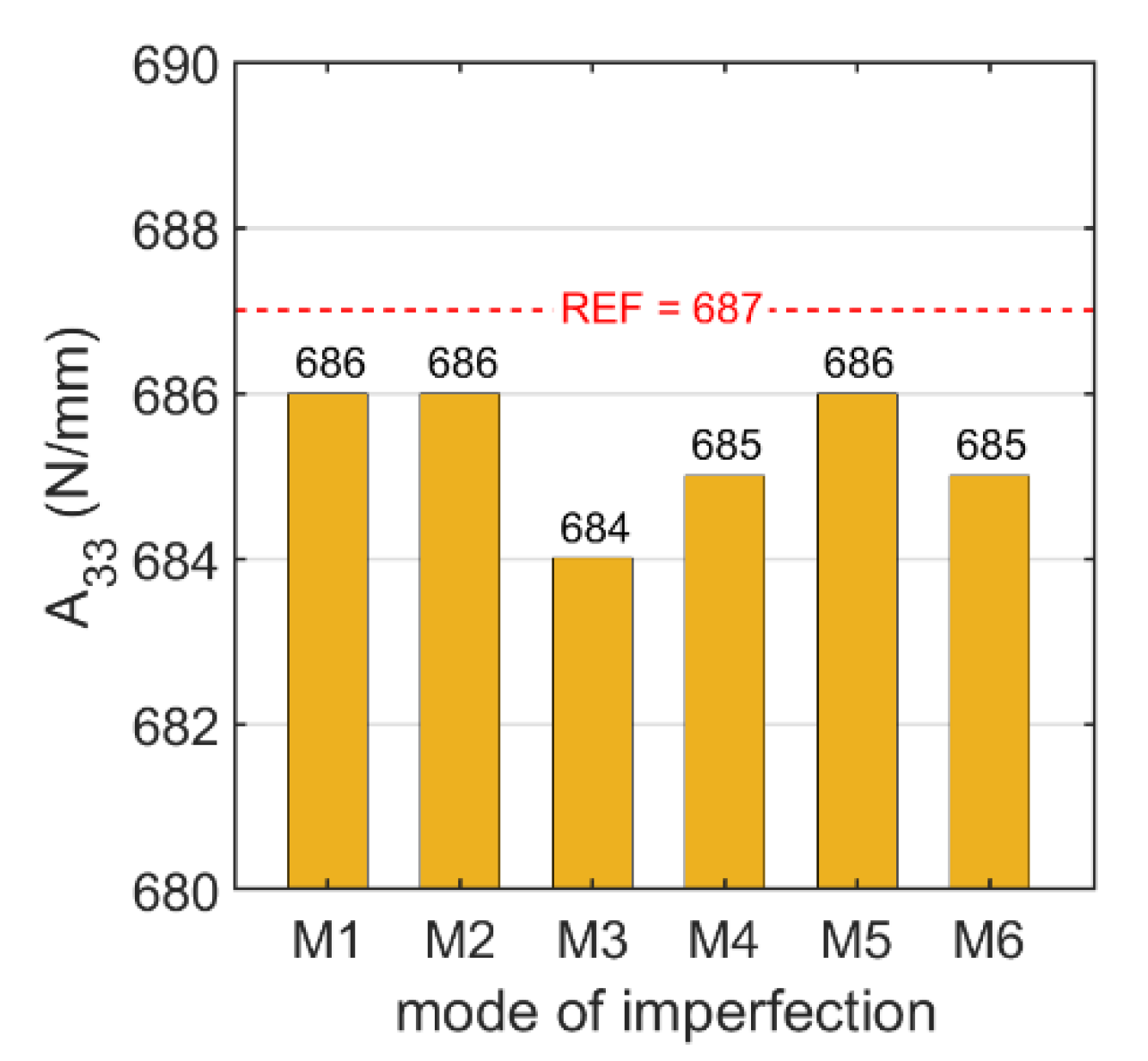 Applsci 12 09632 g007 550
