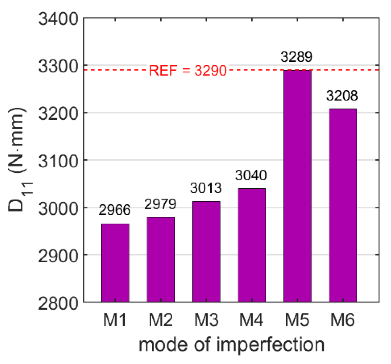 Applsci 12 09632 g008 550