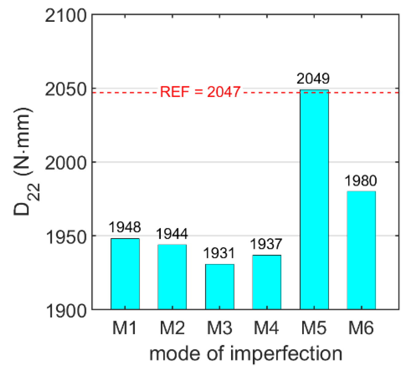 Applsci 12 09632 g009 550