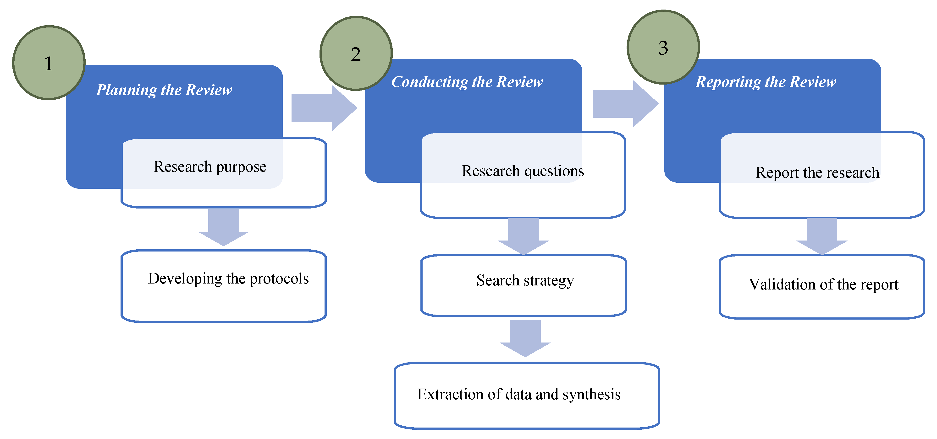 Text-type organization: “Speech” and “Review” « 4M English B