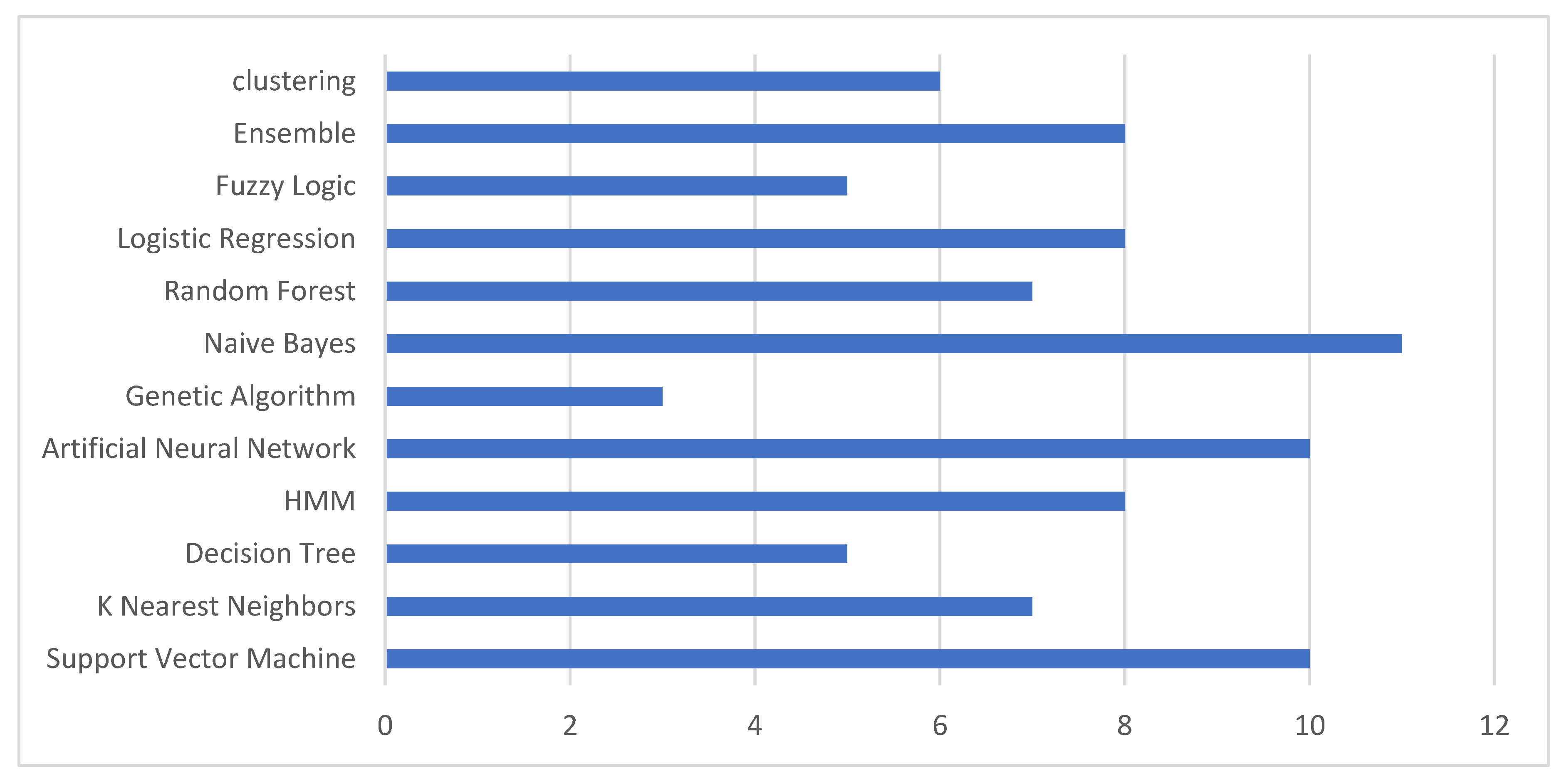 Applsci 12 09637 g004