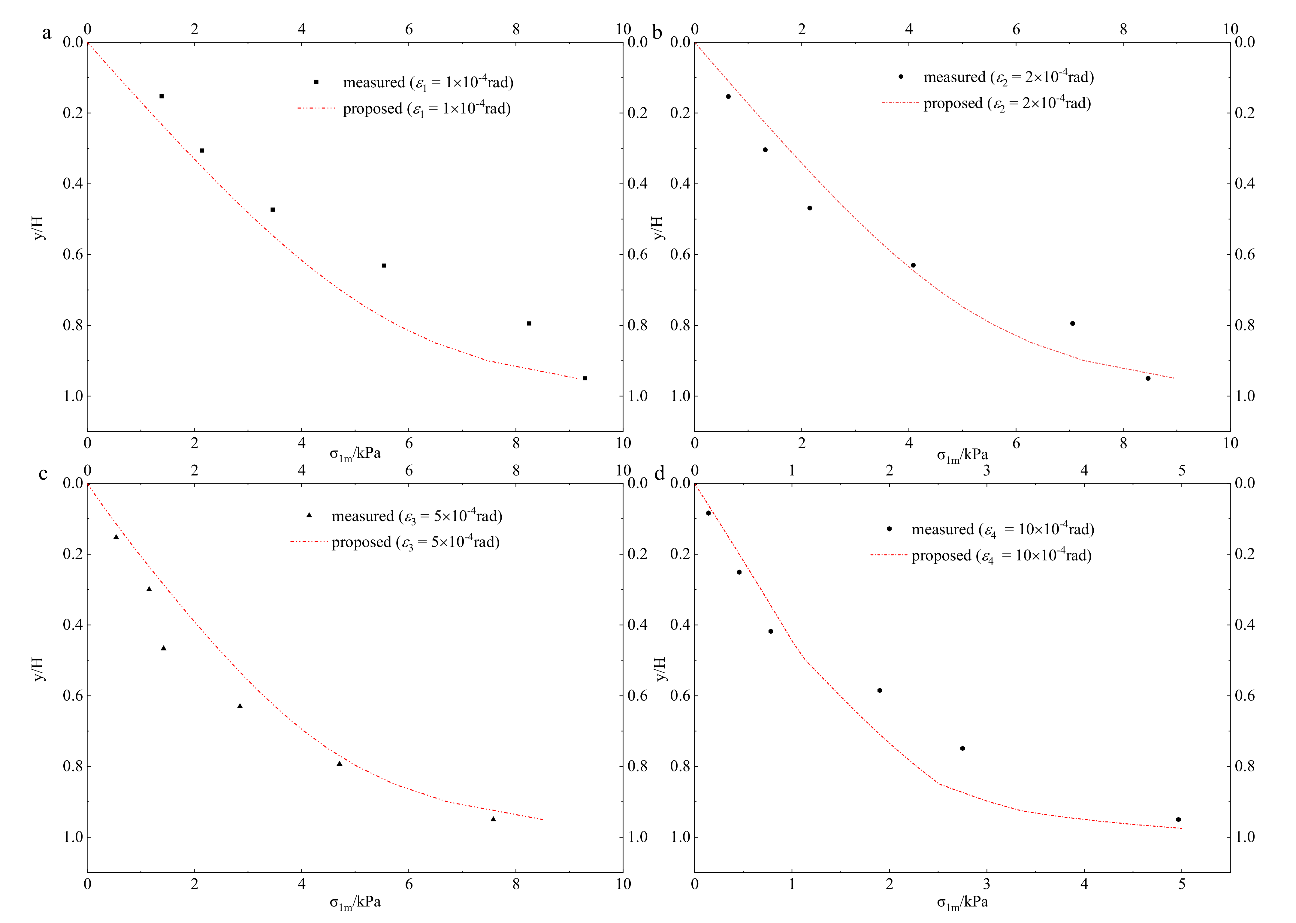 Applsci 12 09638 g004 550