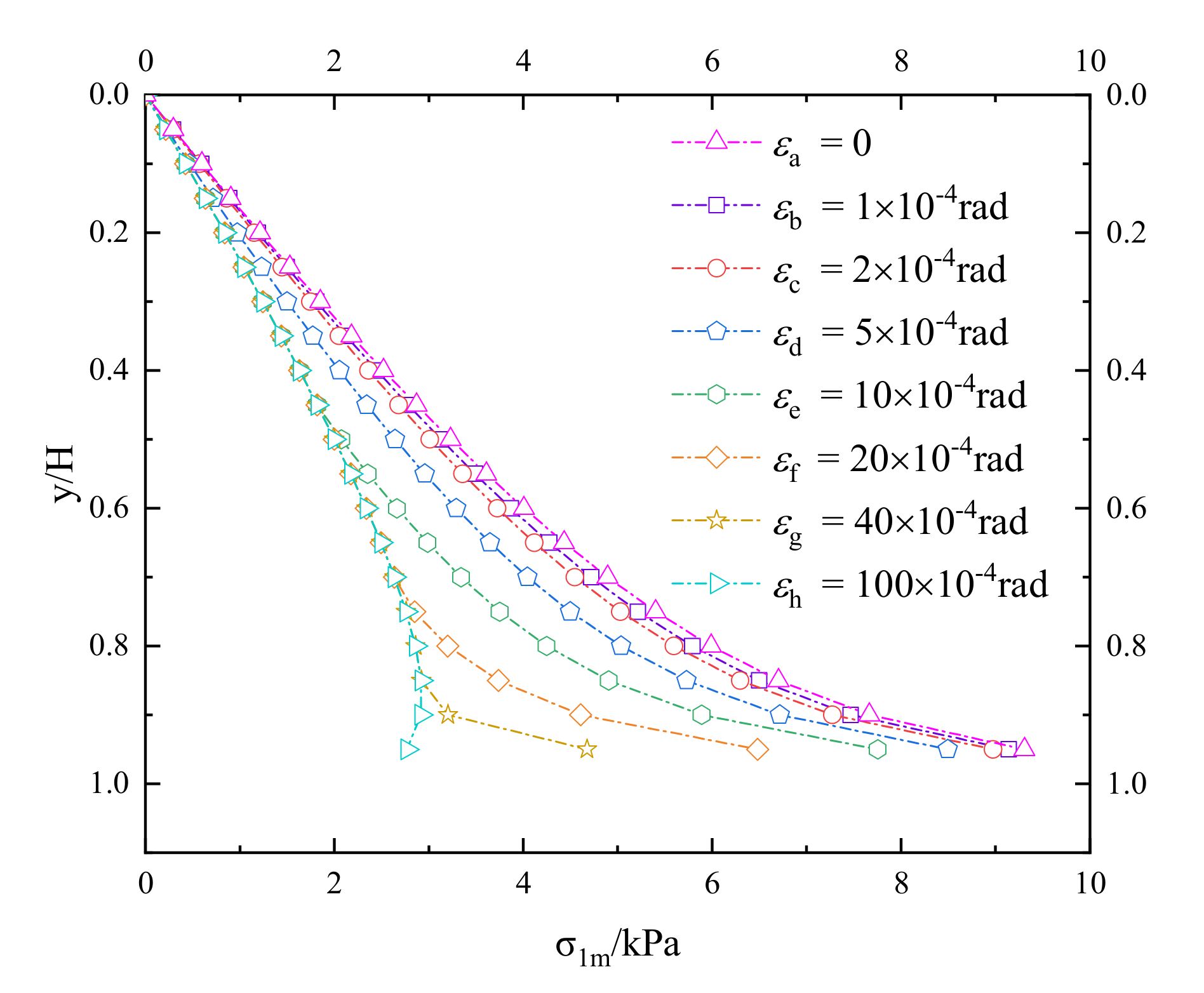 Applsci 12 09638 g005 550