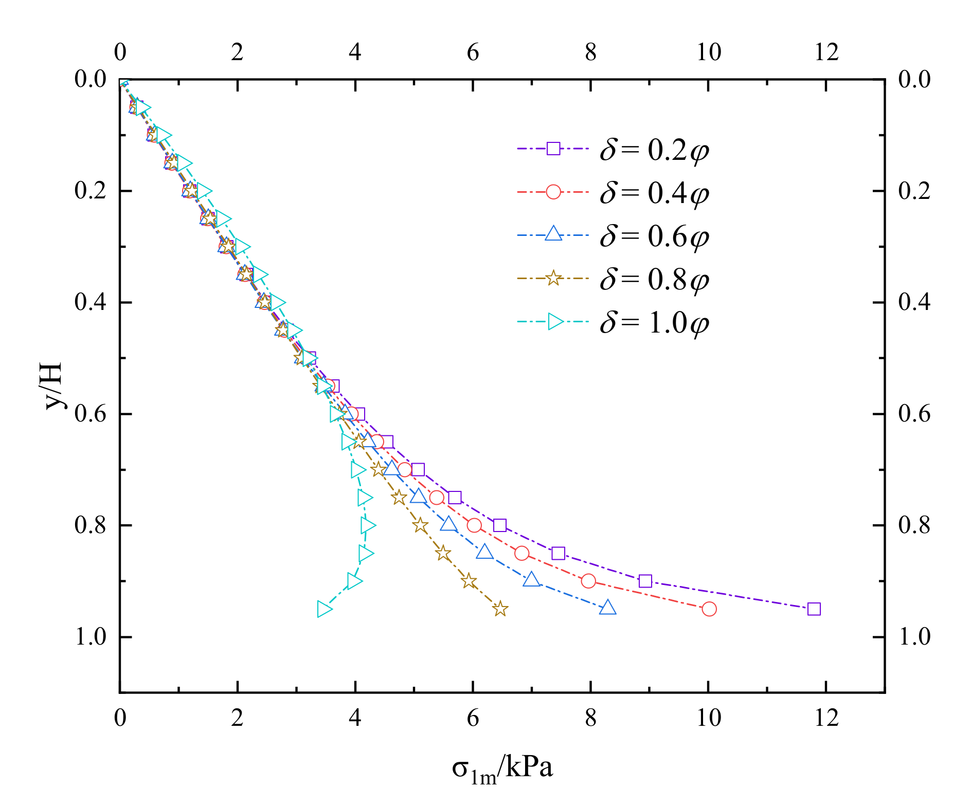 Applsci 12 09638 g006 550