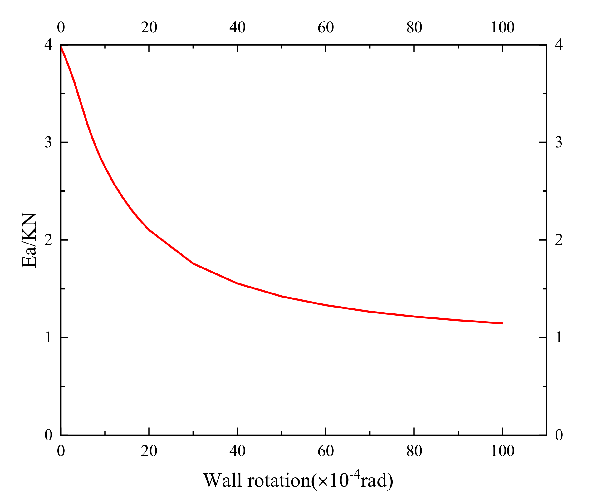 Applsci 12 09638 g007 550