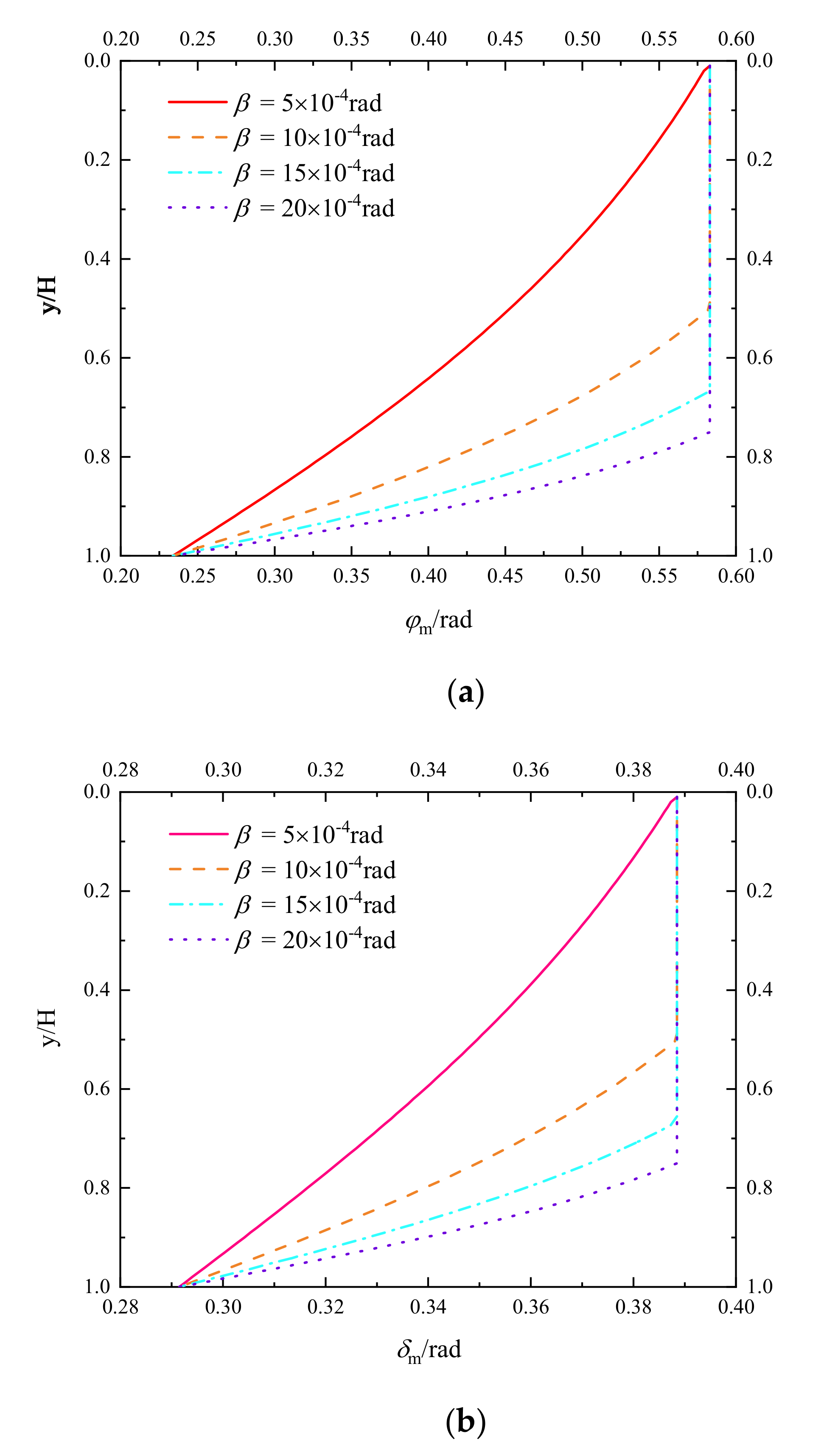 Applsci 12 09638 g008 550