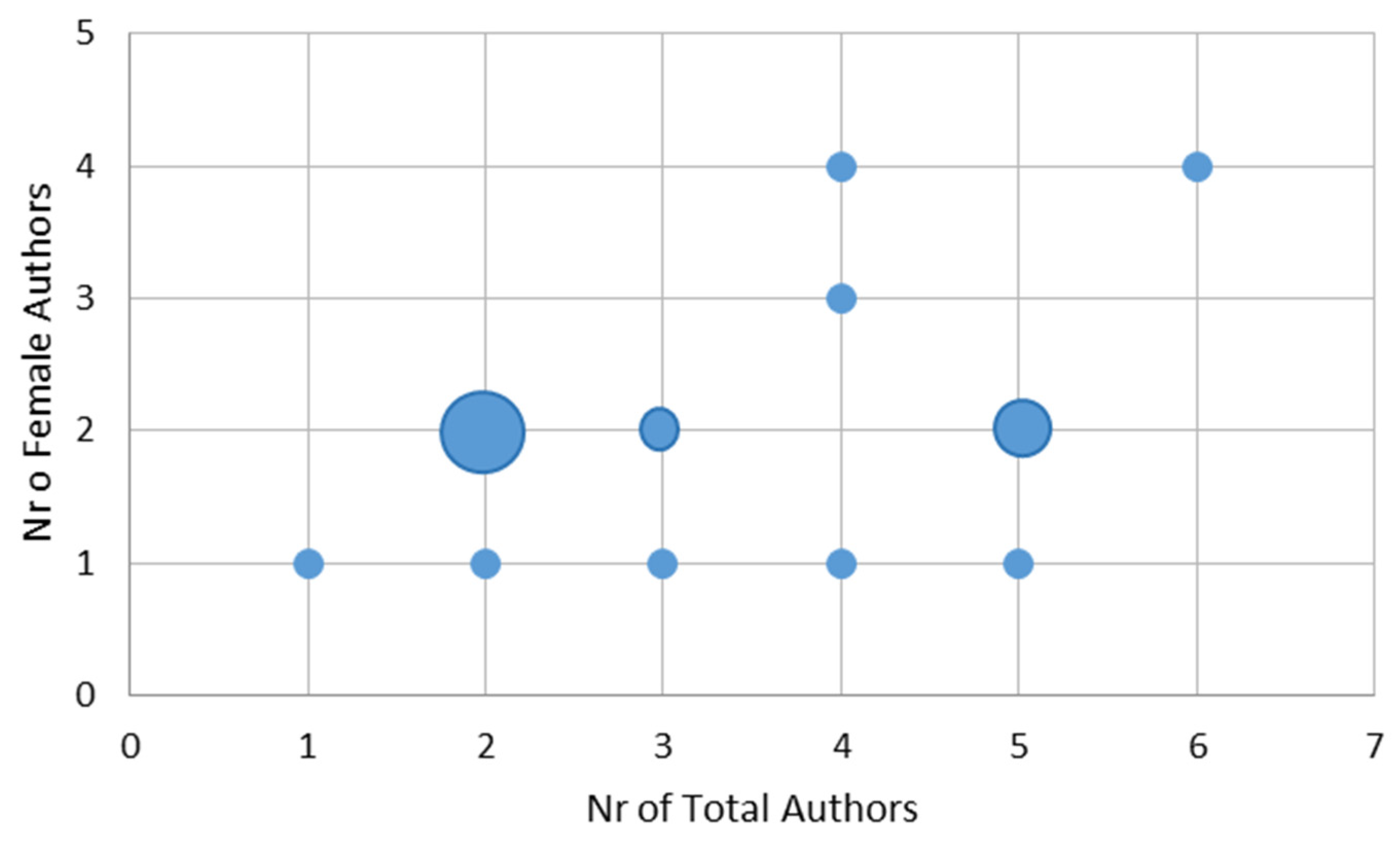 Applsci 12 09639 g005 550