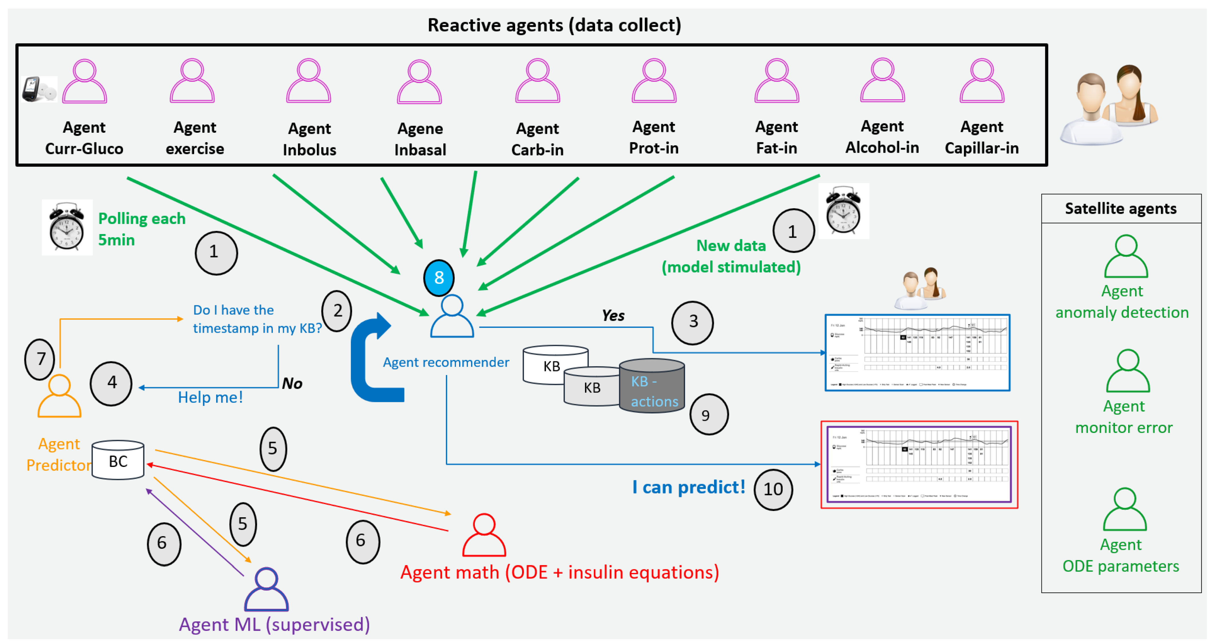 Applsci 12 09641 g003