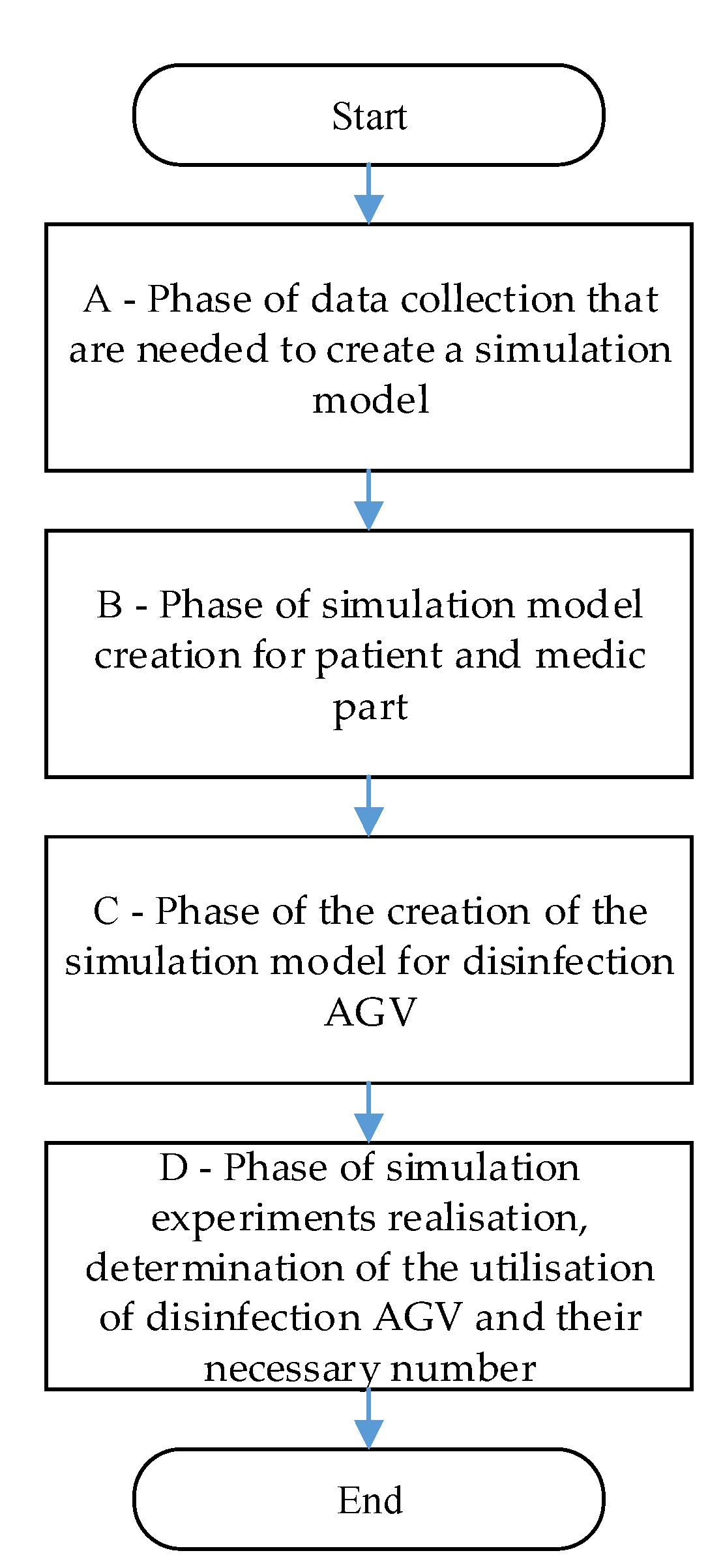 Applsci 12 09644 g001 Applsci 12 09644 g001