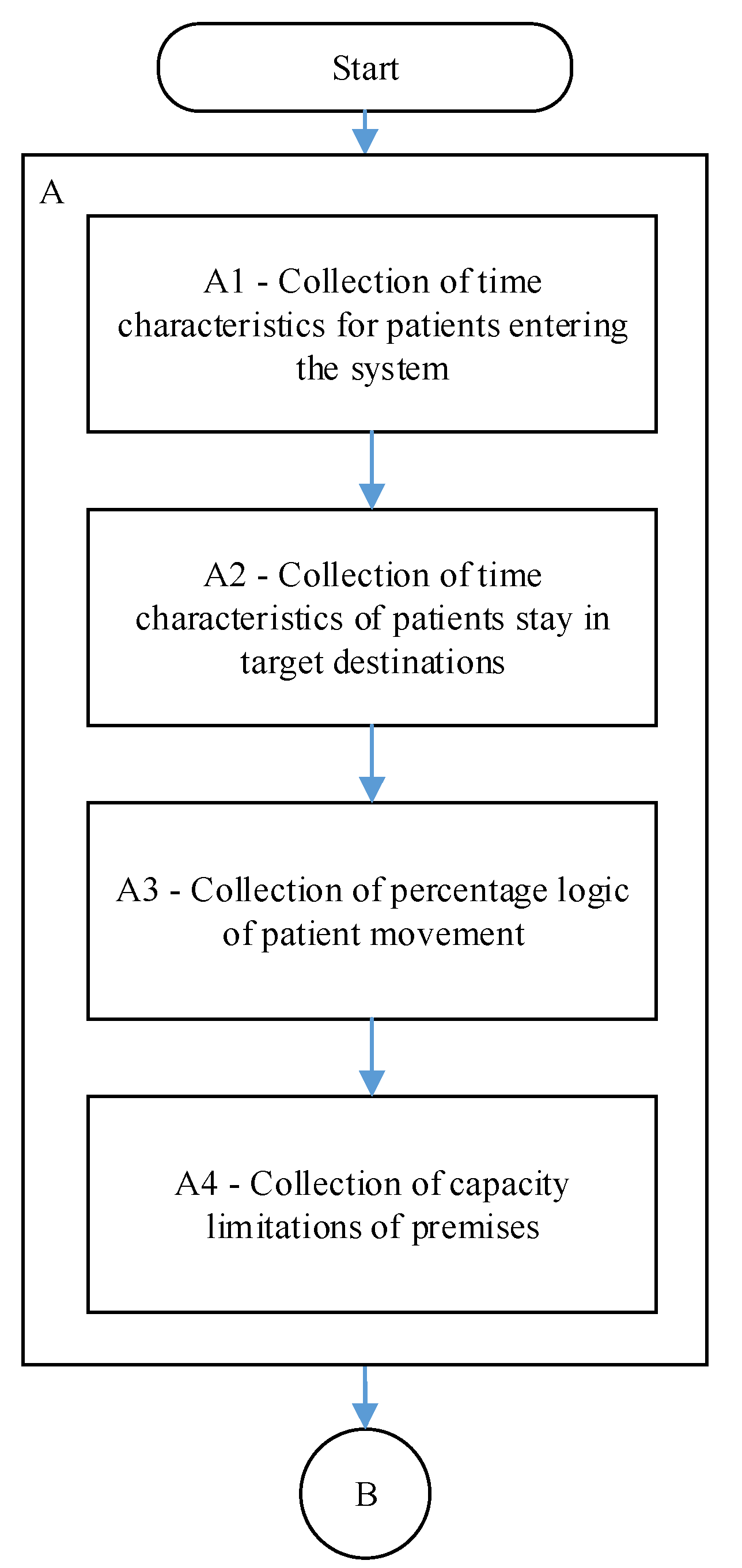 Applsci 12 09644 g002 Applsci 12 09644 g002