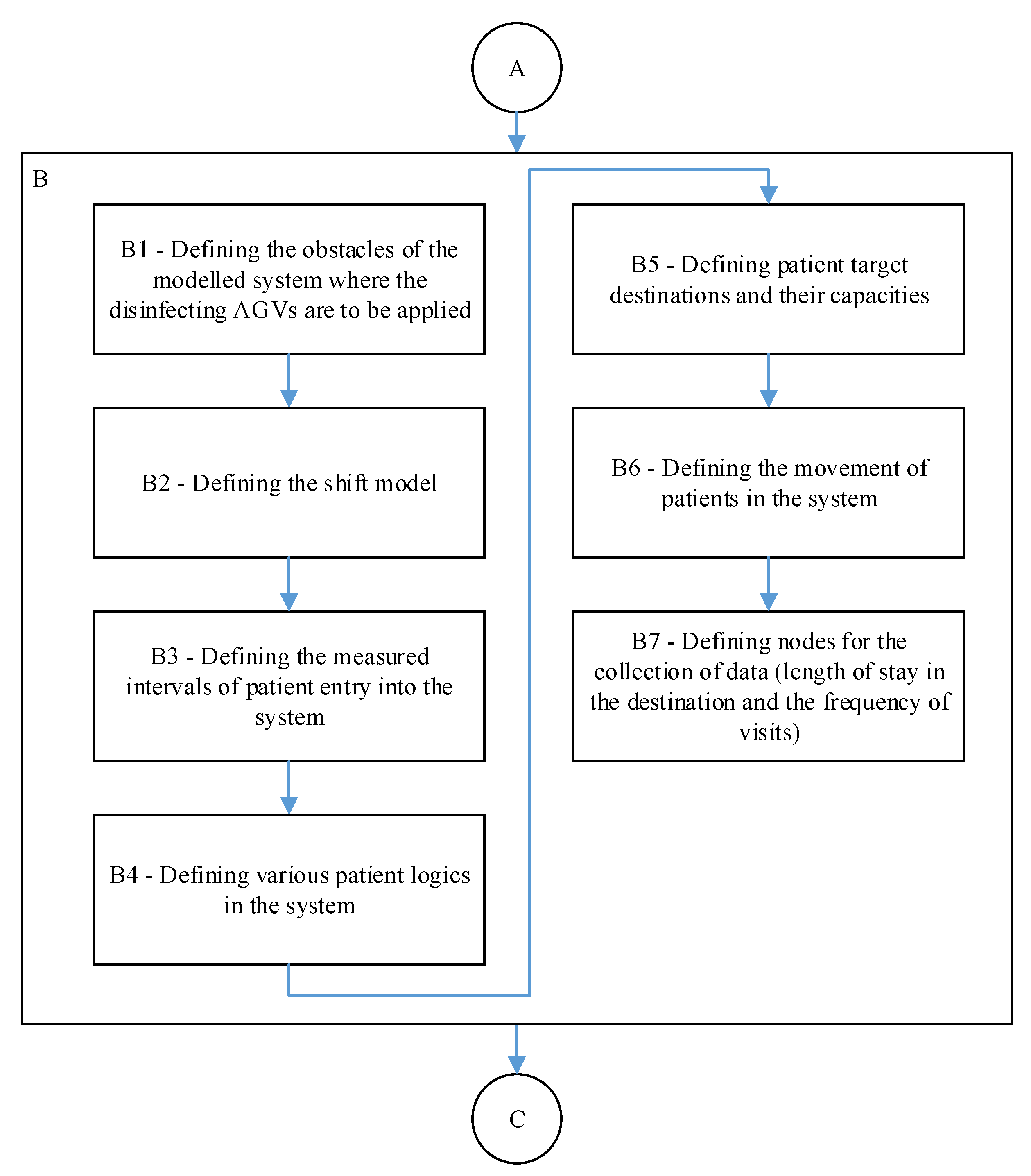 Applsci 12 09644 g003 Applsci 12 09644 g003