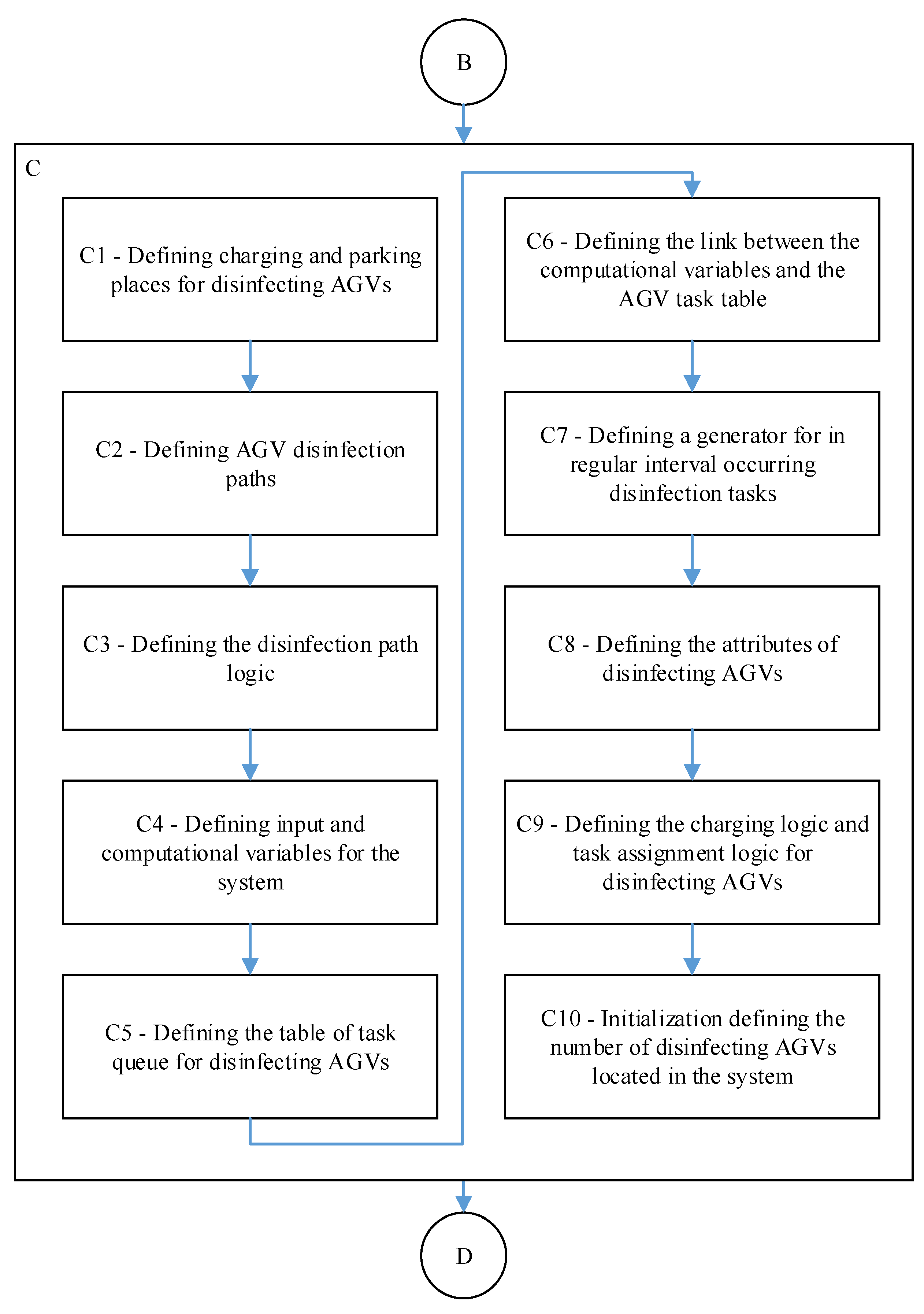 Applsci 12 09644 g004 Applsci 12 09644 g004